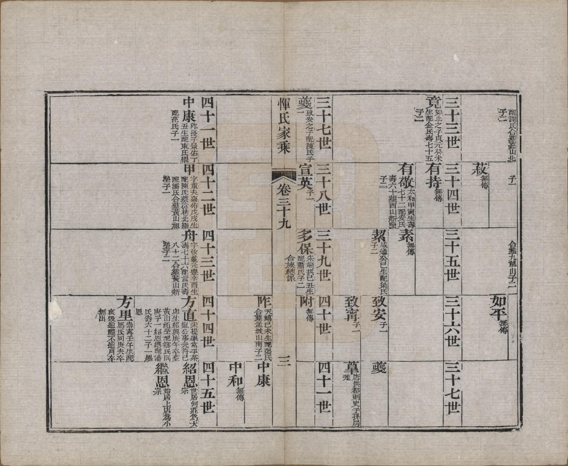 GTJP2073.恽.江苏武进.恽氏家乘六十八卷首一卷.民国五年（1916）_039.pdf_第3页