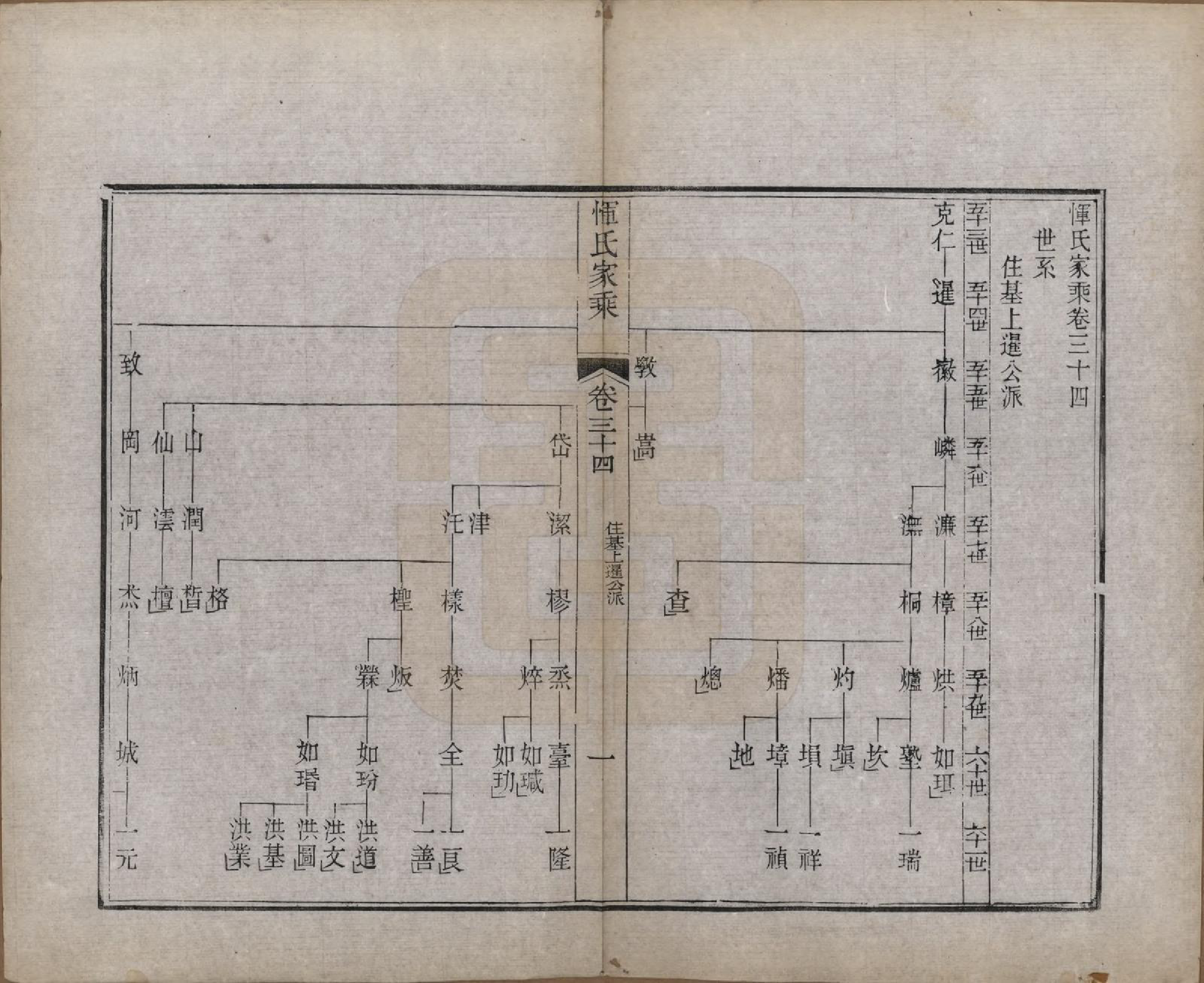 GTJP2073.恽.江苏武进.恽氏家乘六十八卷首一卷.民国五年（1916）_034.pdf_第1页