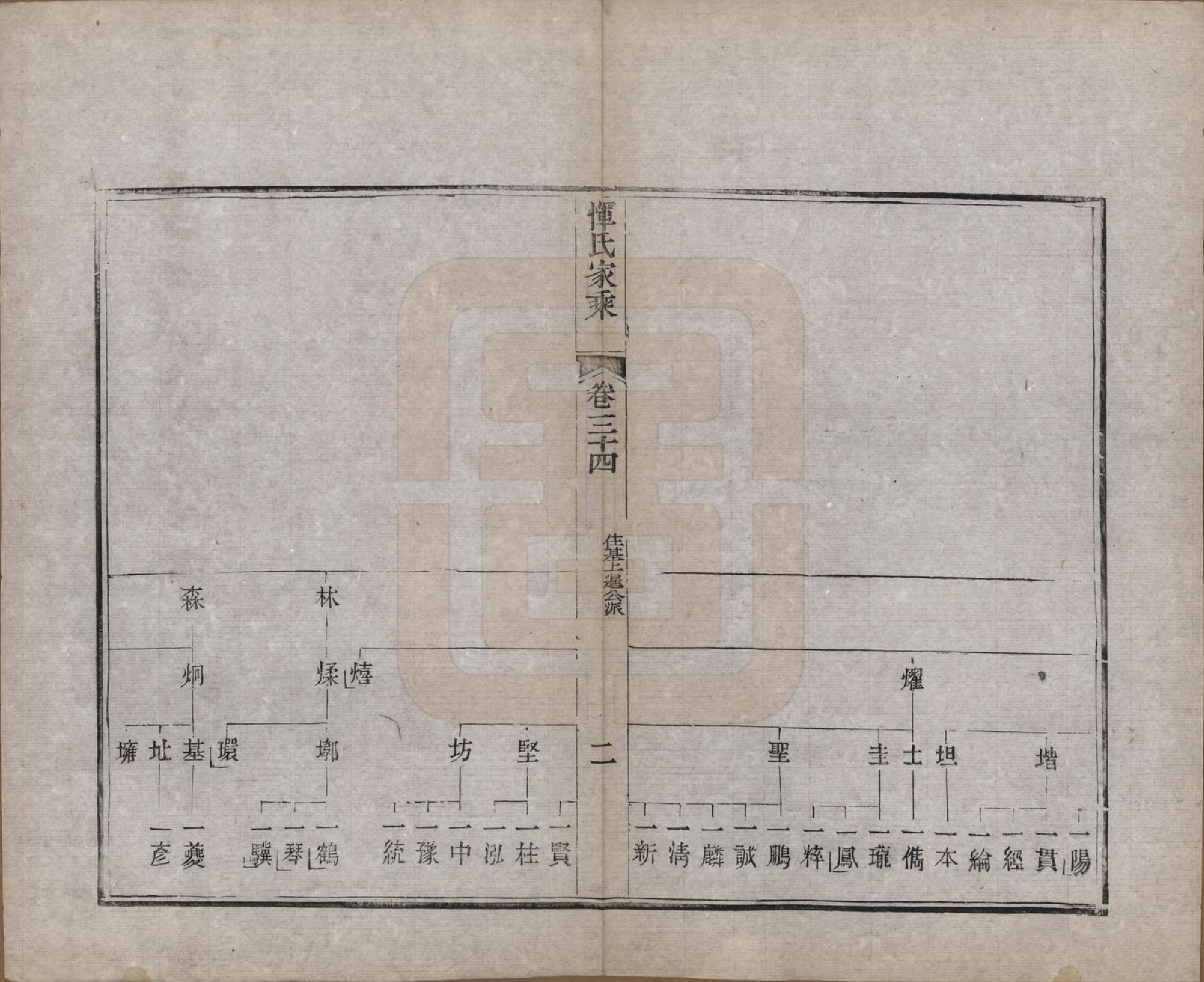 GTJP2073.恽.江苏武进.恽氏家乘六十八卷首一卷.民国五年（1916）_034.pdf_第2页