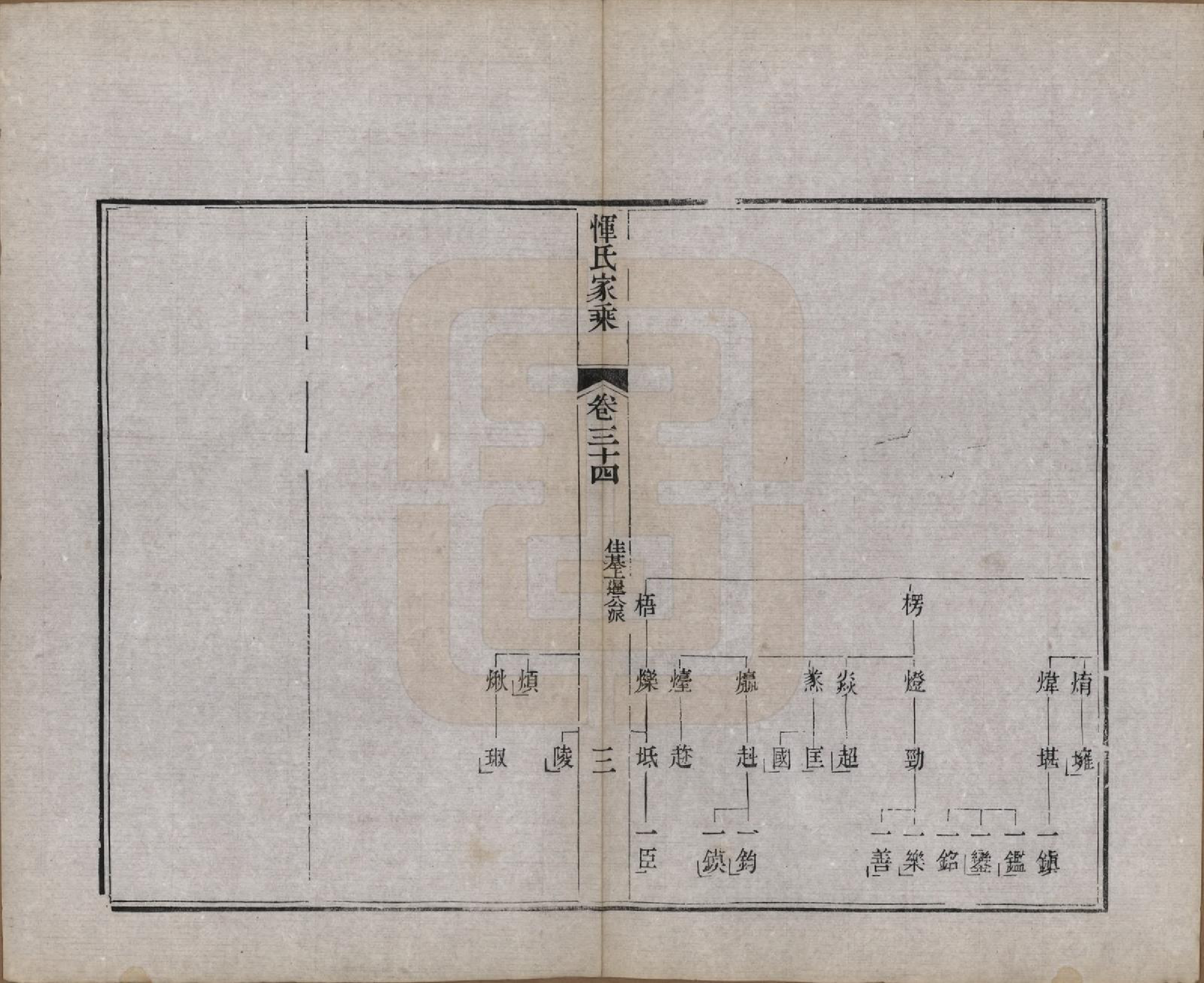 GTJP2073.恽.江苏武进.恽氏家乘六十八卷首一卷.民国五年（1916）_034.pdf_第3页