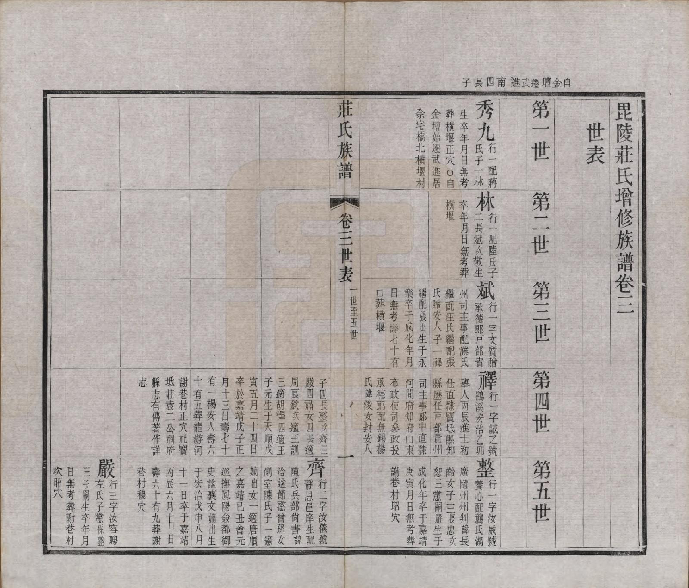 GTJP2366.庄.江苏武进.毘陵庄氏增修谱三十二卷首一卷末一卷.清光绪元年（1875）_003.pdf_第1页