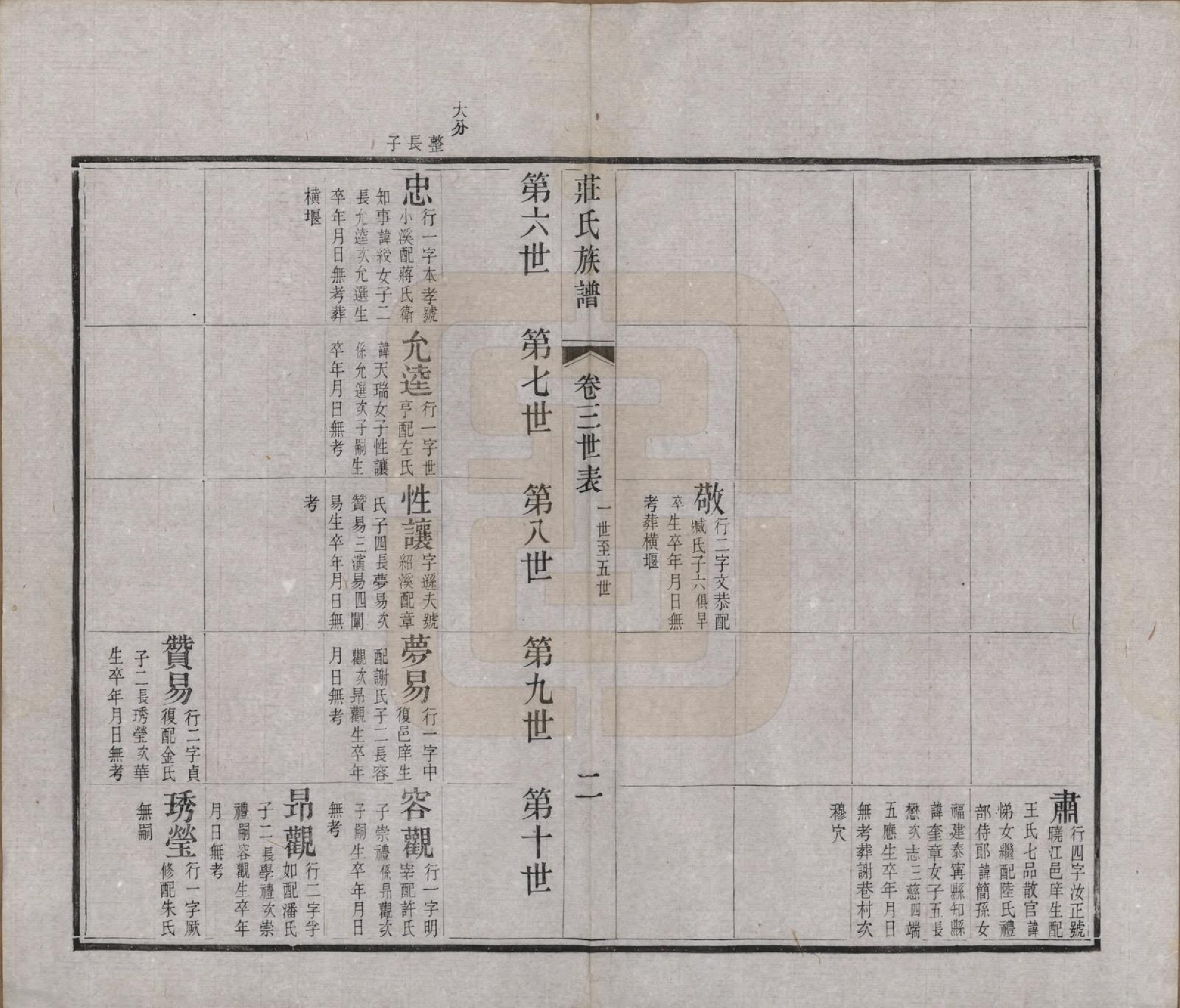 GTJP2366.庄.江苏武进.毘陵庄氏增修谱三十二卷首一卷末一卷.清光绪元年（1875）_003.pdf_第2页