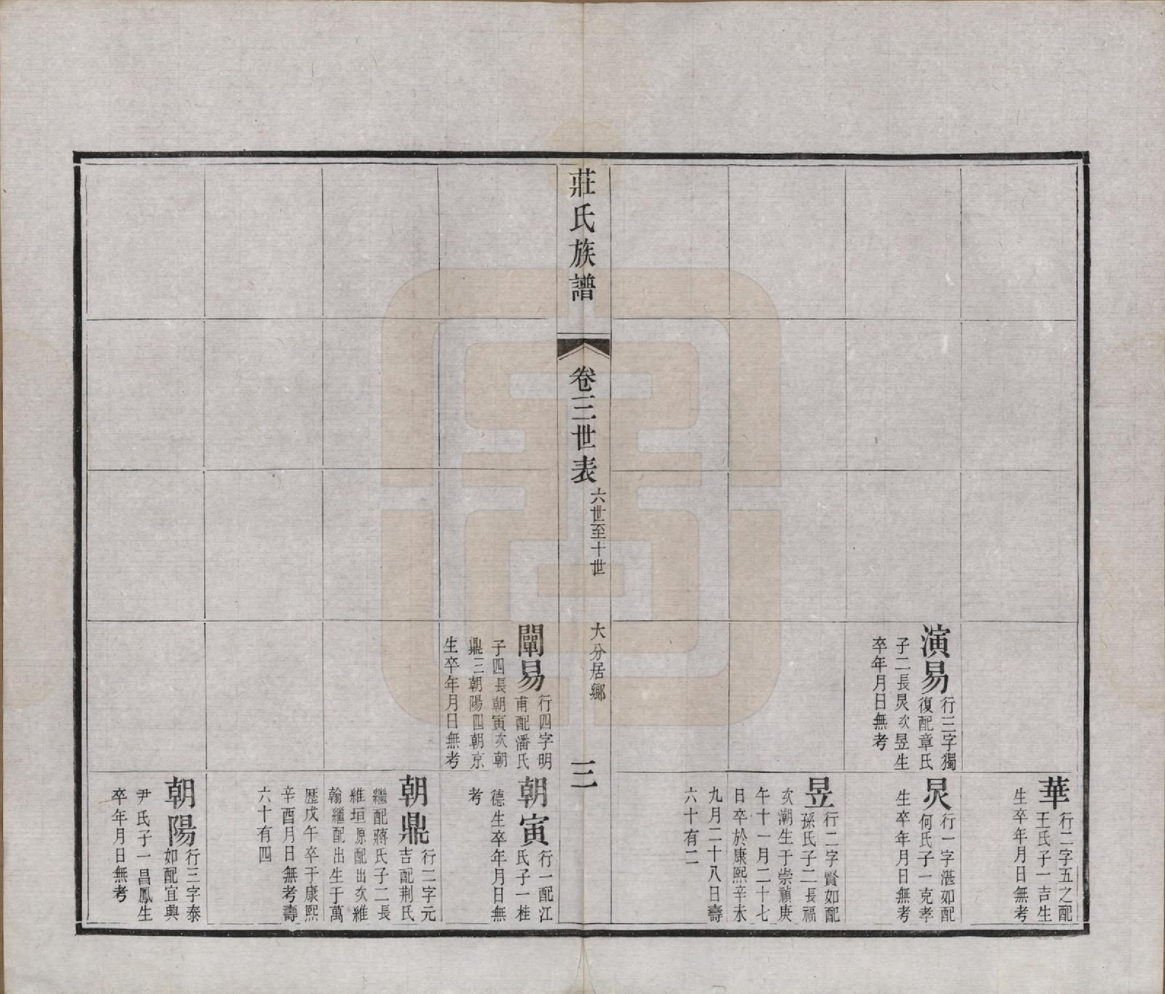 GTJP2366.庄.江苏武进.毘陵庄氏增修谱三十二卷首一卷末一卷.清光绪元年（1875）_003.pdf_第3页