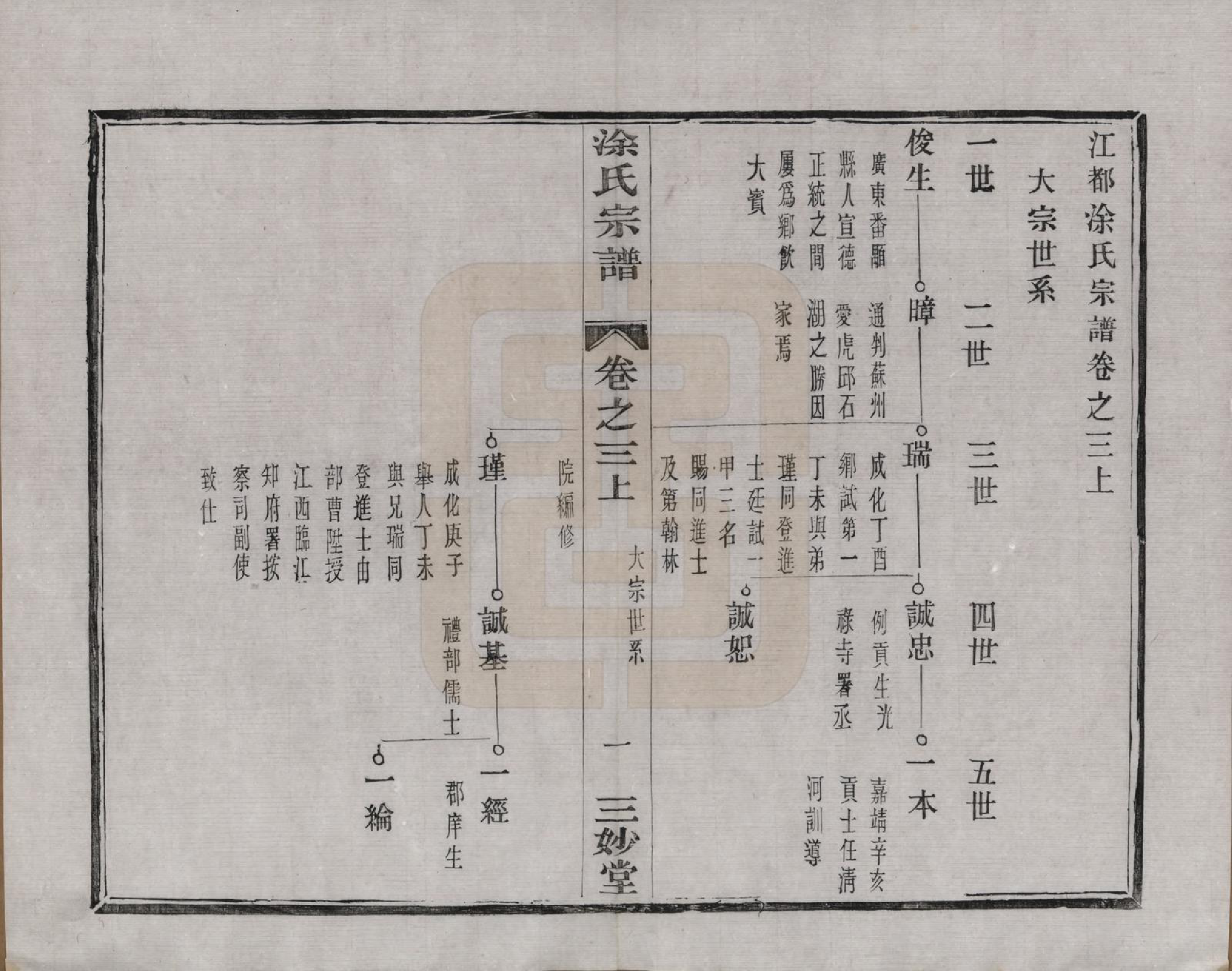 GTJP1438.涂.江苏江都.江都涂氏宗谱六卷.民国四年（1915）_003.pdf_第1页