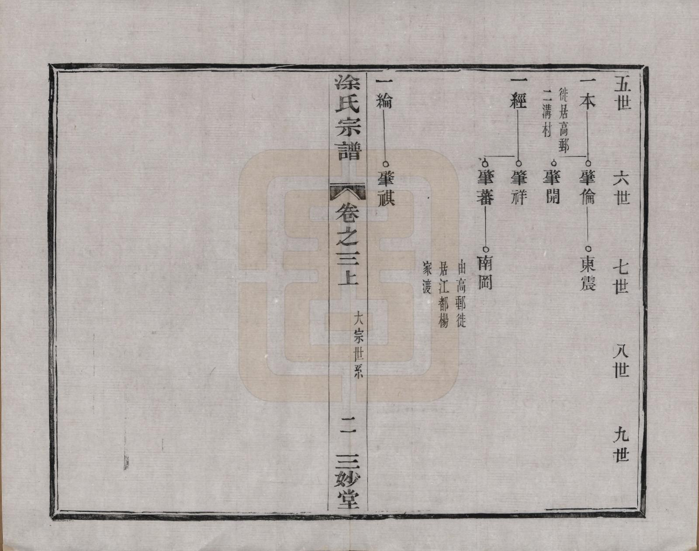 GTJP1438.涂.江苏江都.江都涂氏宗谱六卷.民国四年（1915）_003.pdf_第2页