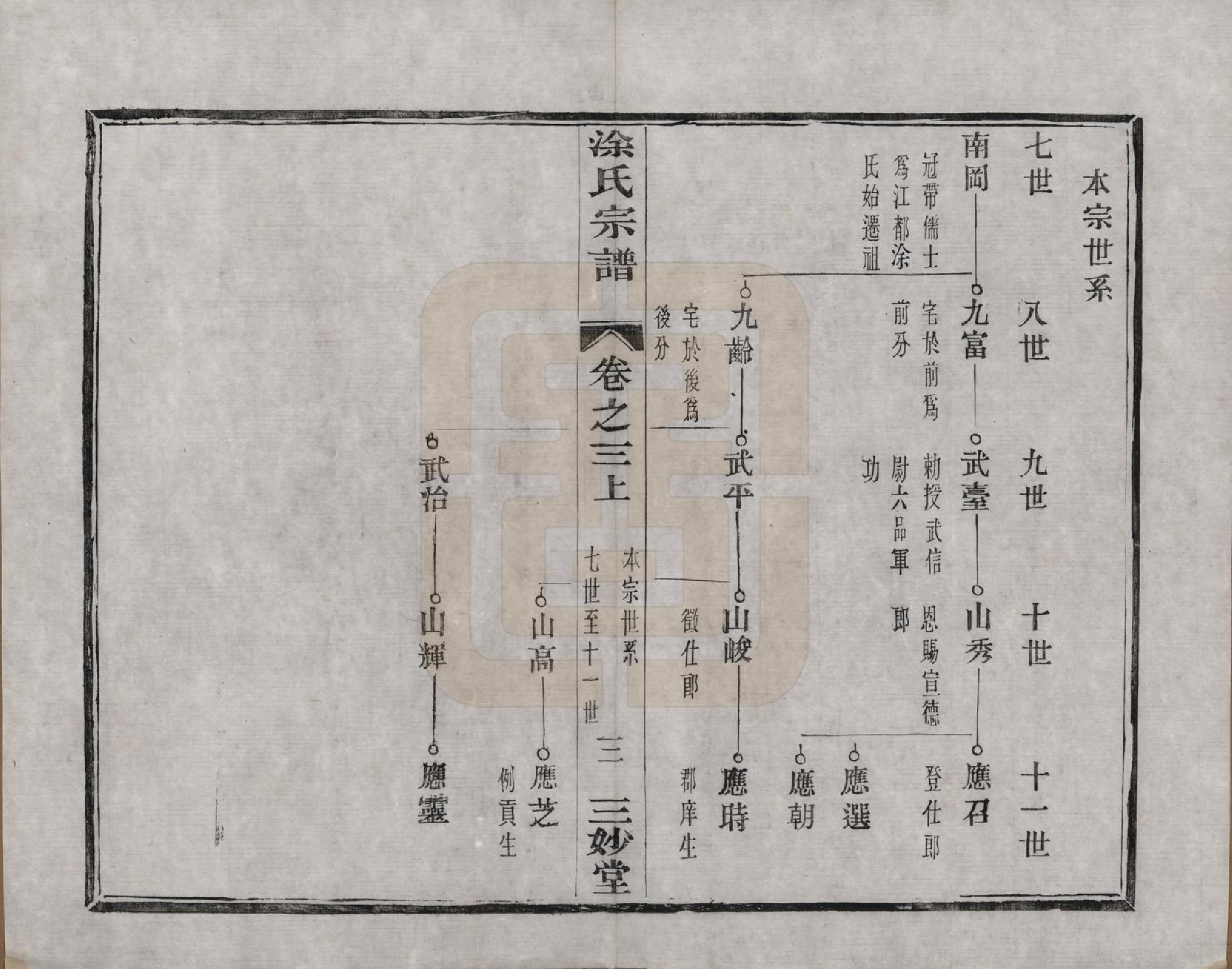 GTJP1438.涂.江苏江都.江都涂氏宗谱六卷.民国四年（1915）_003.pdf_第3页