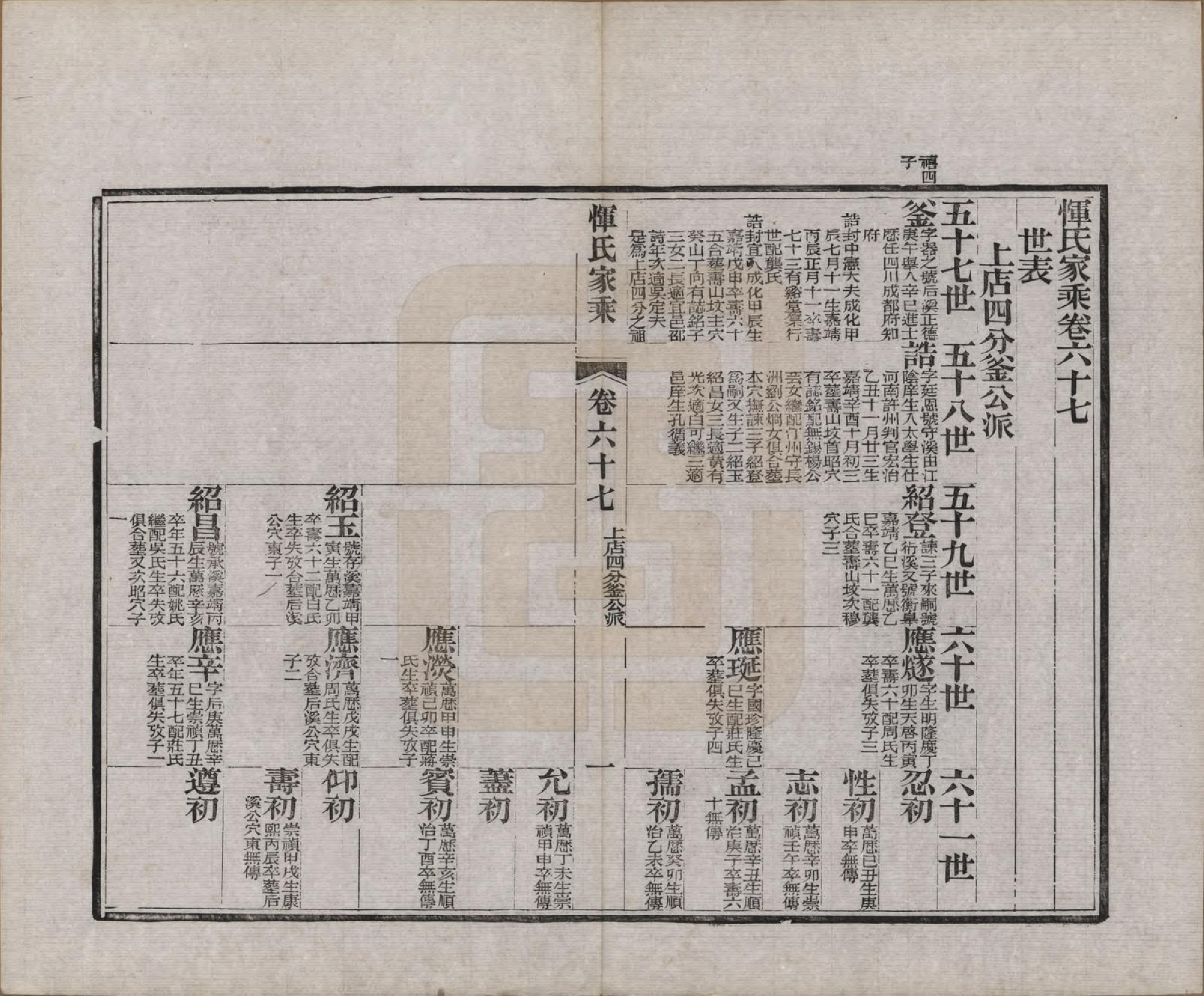 GTJP2073.恽.江苏武进.恽氏家乘六十八卷首一卷.民国五年（1916）_067.pdf_第1页