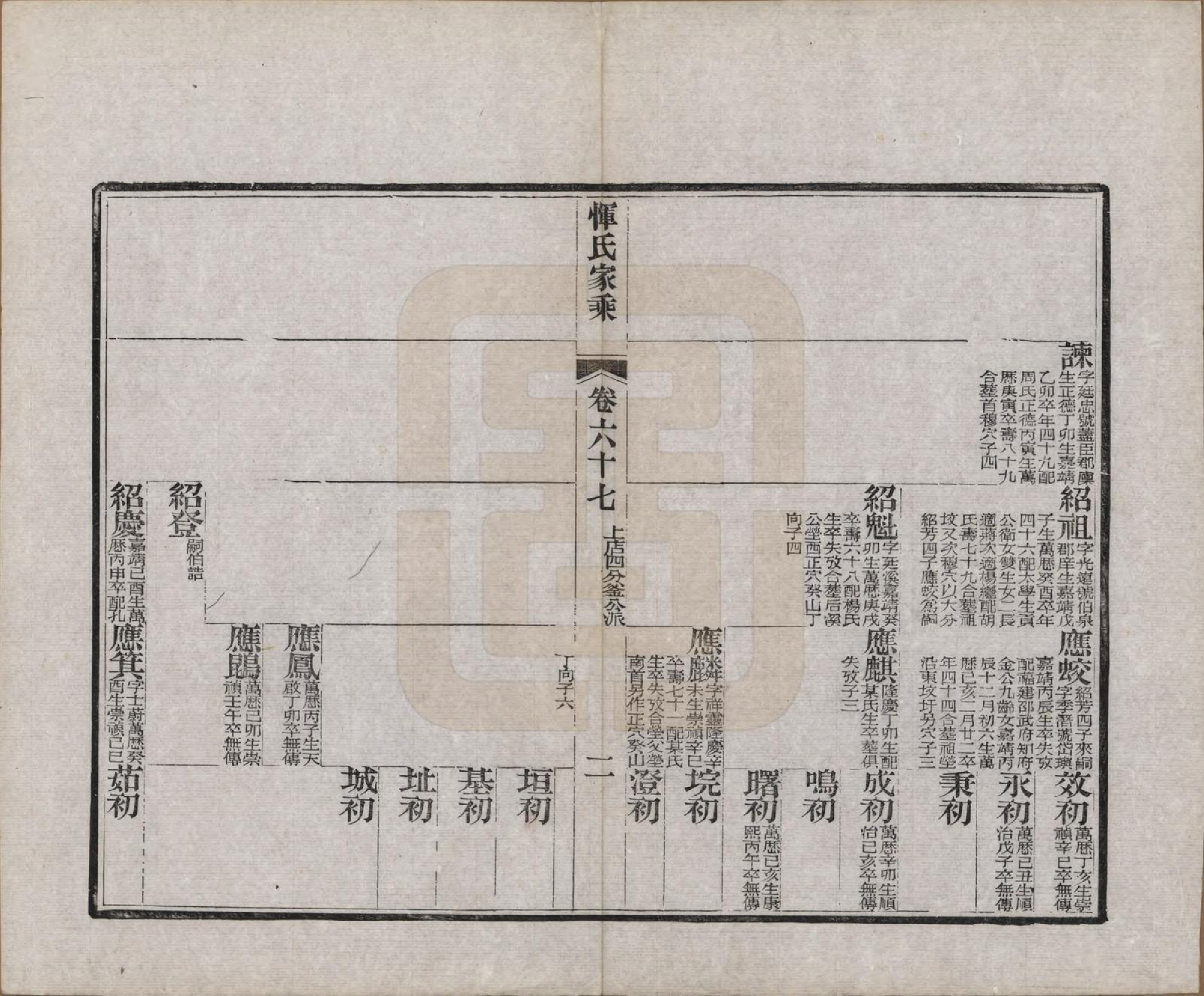 GTJP2073.恽.江苏武进.恽氏家乘六十八卷首一卷.民国五年（1916）_067.pdf_第2页