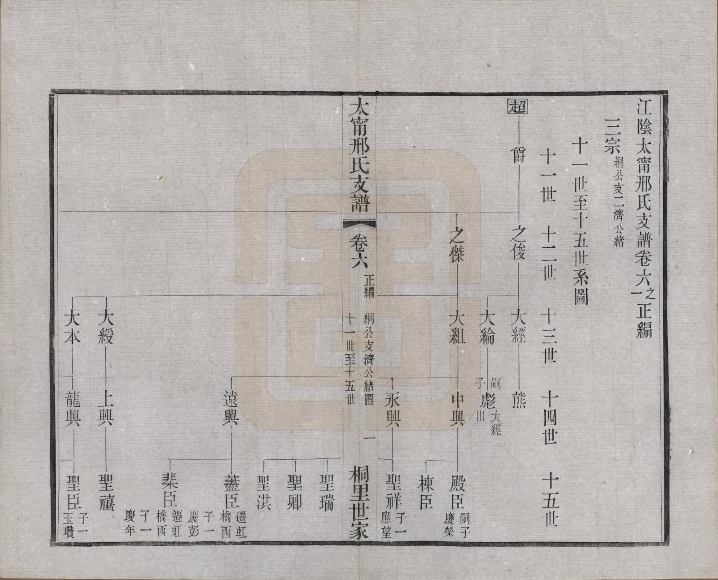 GTJP1804.邢.江苏江阴.江阴太宁邢氏支谱二十四卷首一卷.民国二十五年（1936）_006.pdf_第2页