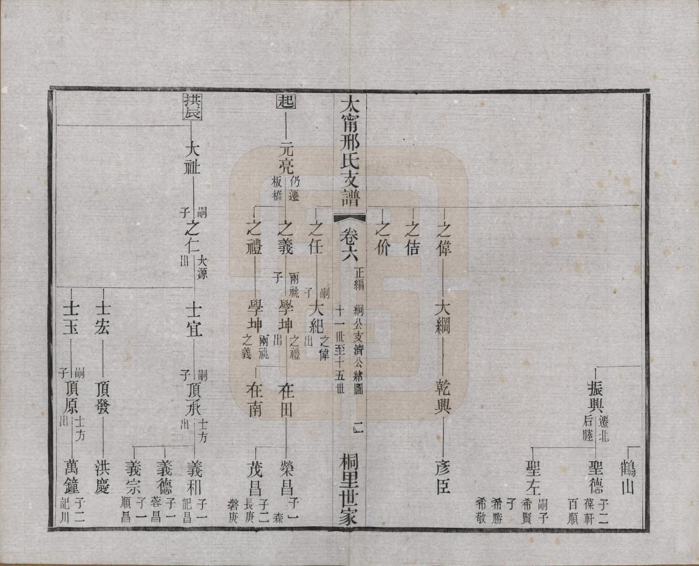 GTJP1804.邢.江苏江阴.江阴太宁邢氏支谱二十四卷首一卷.民国二十五年（1936）_006.pdf_第3页