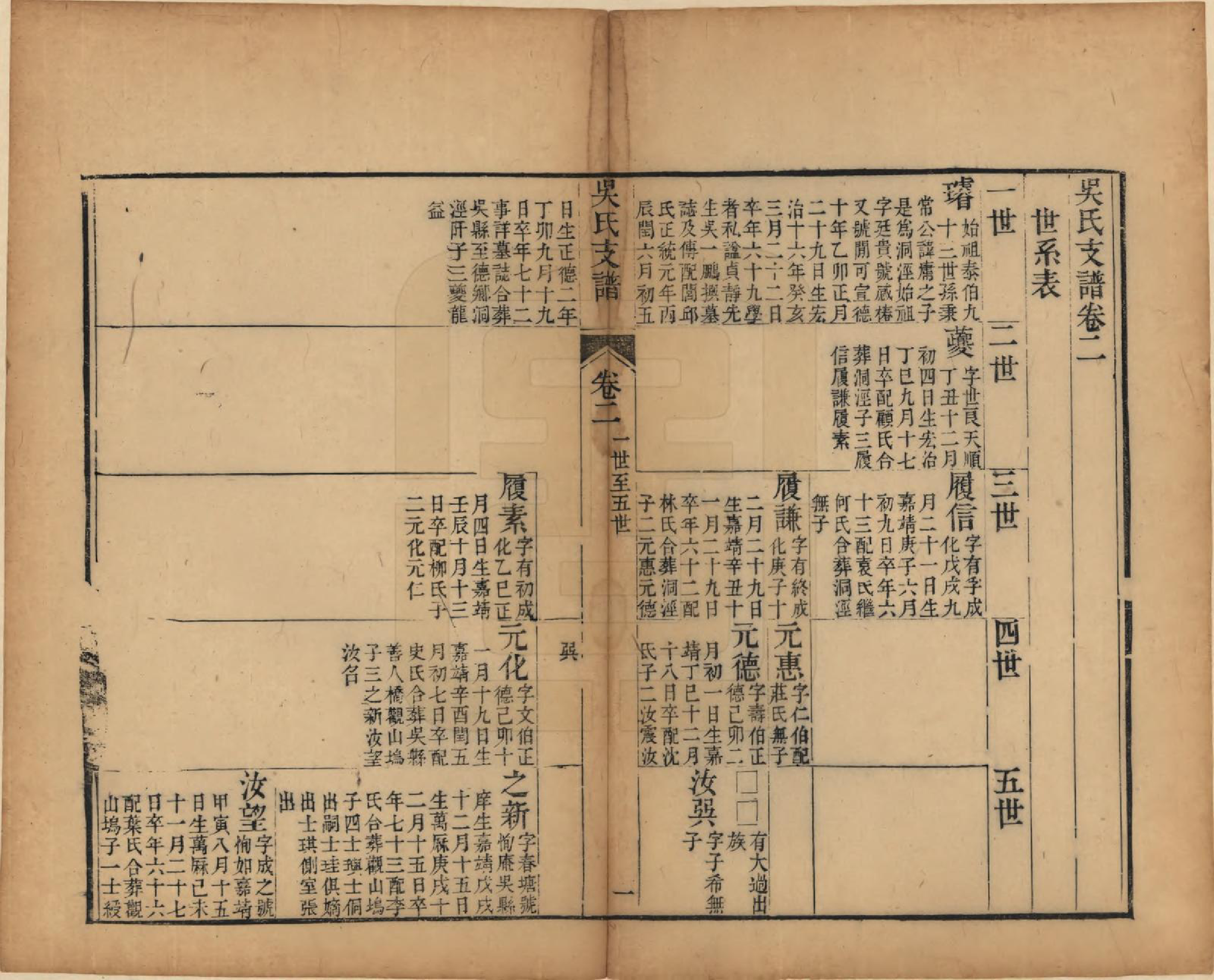 GTJP1691.吴.江苏吴县.吴氏支谱十二卷首一卷.清光绪八年（1882）_002.pdf_第1页