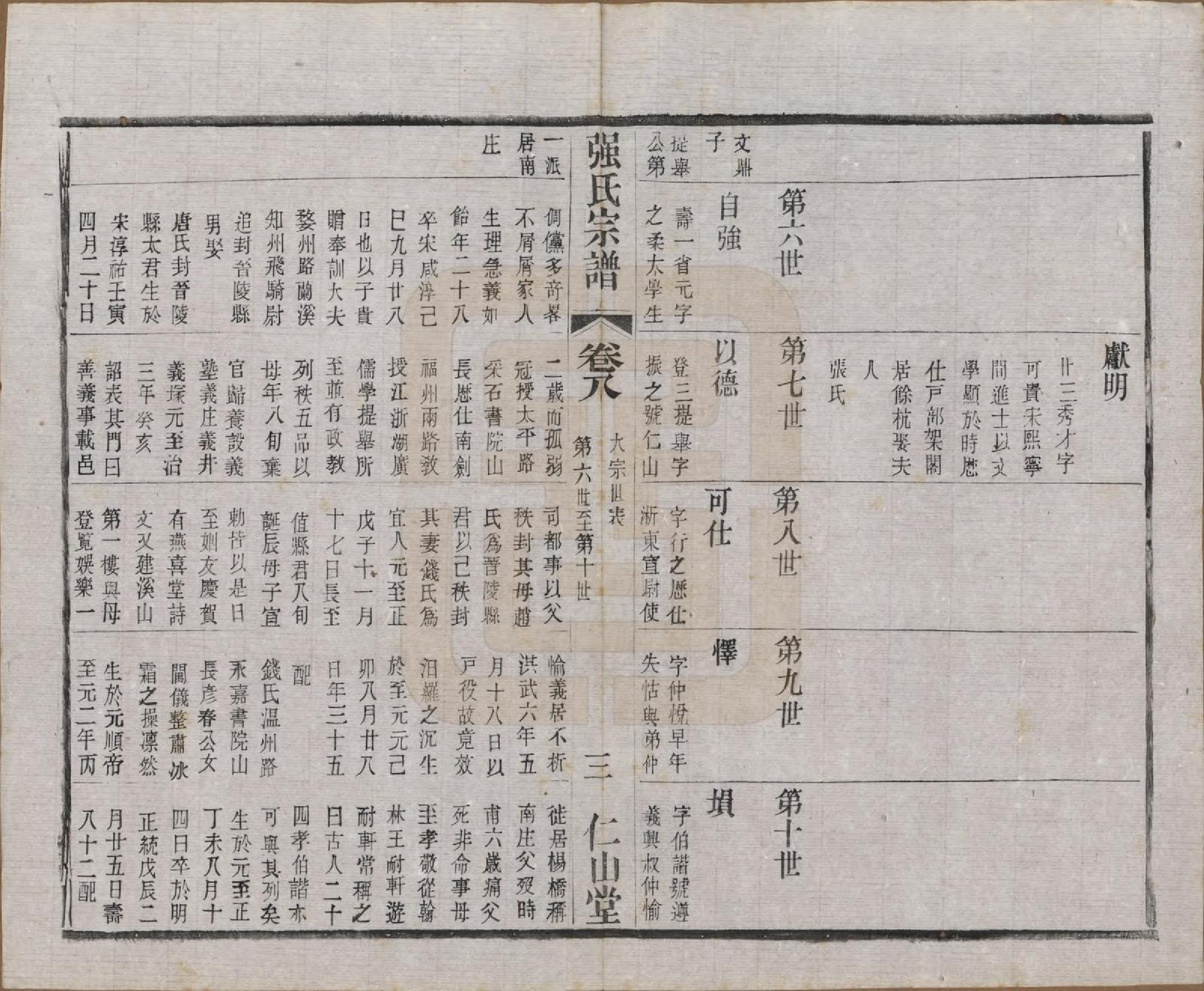 GTJP1191.强.江苏无锡.强氏宗谱五十二卷.民国三十六年（1947）_008.pdf_第3页