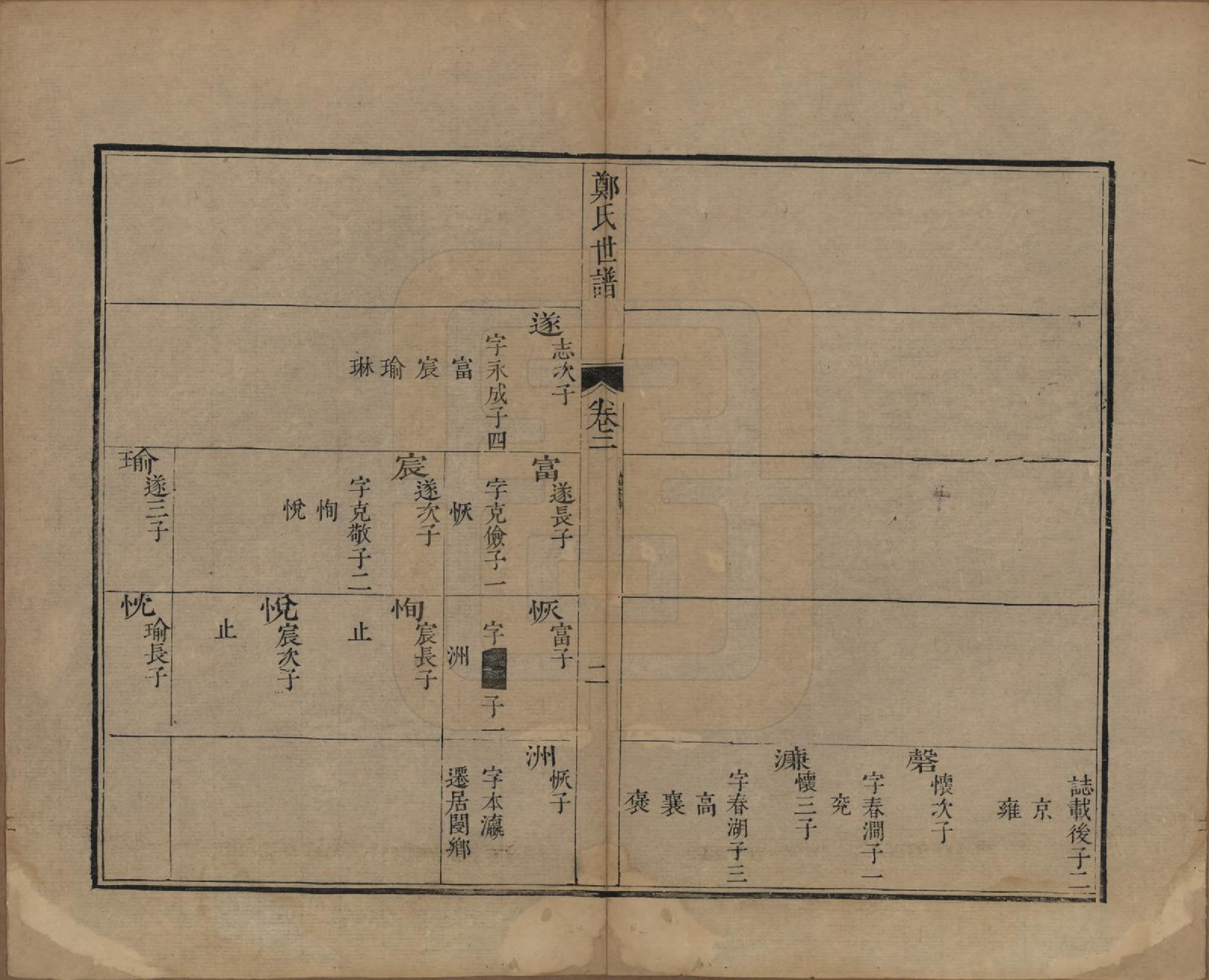 GTJP2251.郑.江苏吴县.东山郑氏世谱八卷首一卷.清乾隆四年（1739）_002.pdf_第2页