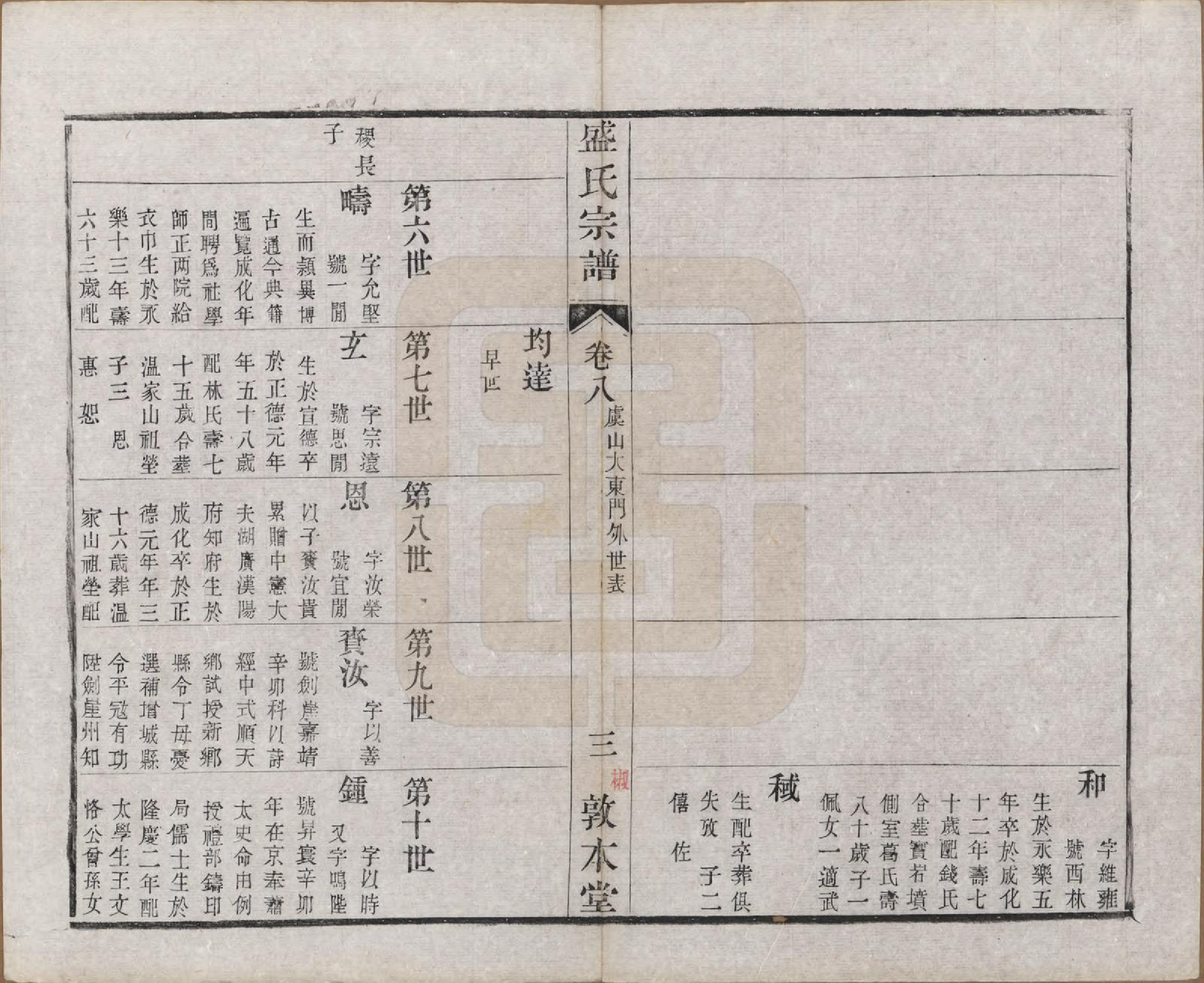 GTJP1301.盛.江苏.勾吴盛氏宗谱.清同治十年（1871）_008.pdf_第3页