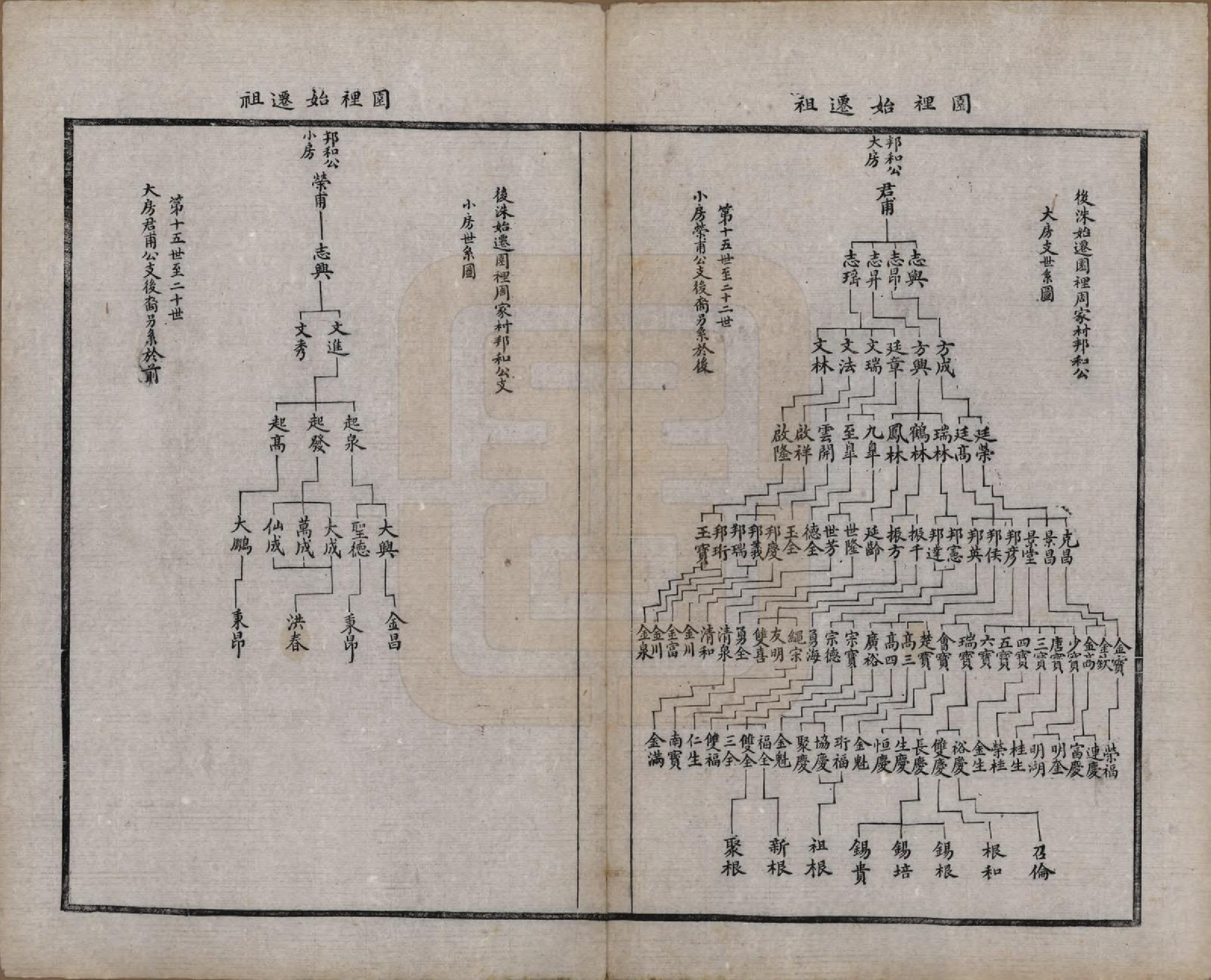 GTJP2347.周.江苏无锡.锡山周氏宗谱十六卷.清同治九年（1870）_009.pdf_第1页