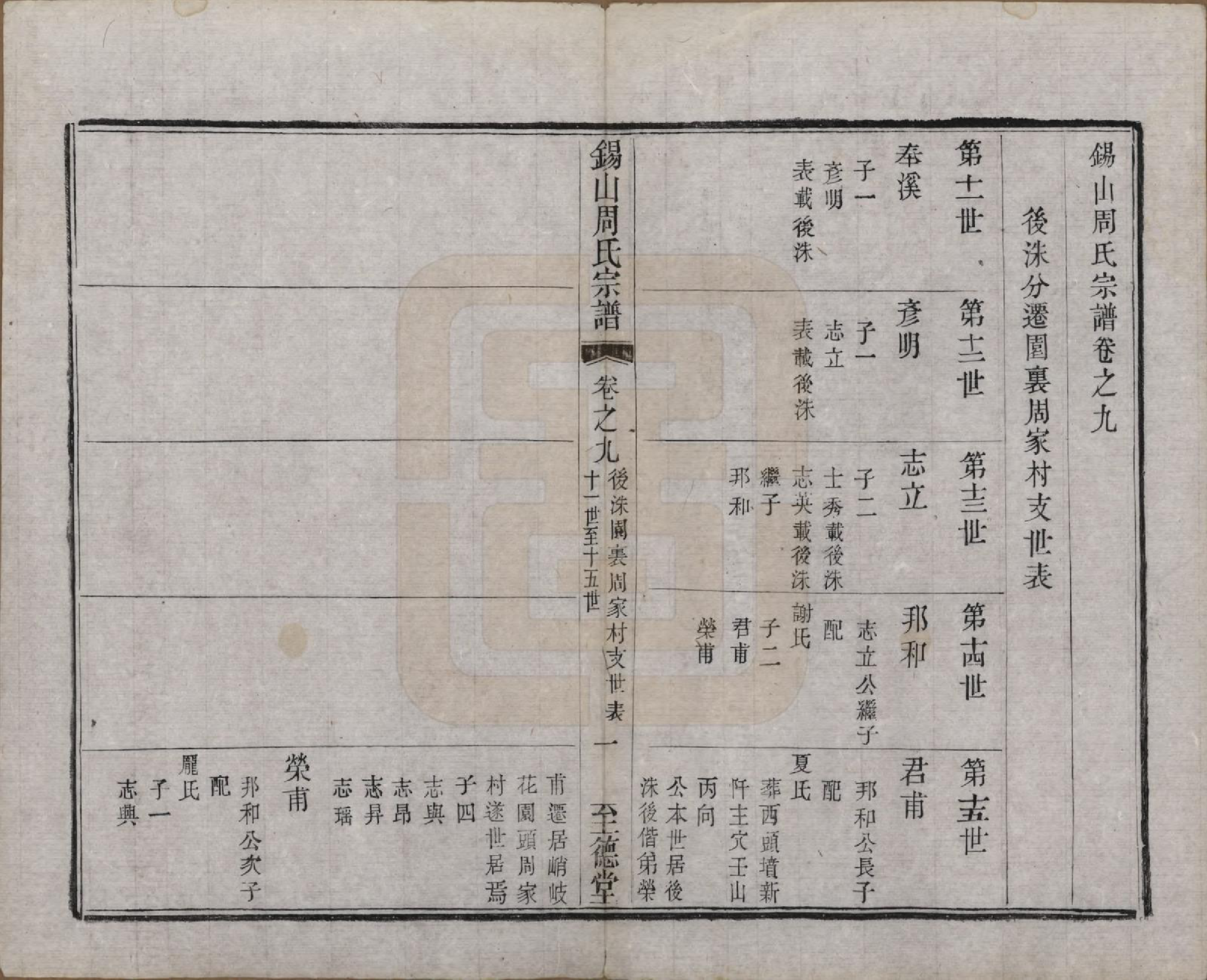 GTJP2347.周.江苏无锡.锡山周氏宗谱十六卷.清同治九年（1870）_009.pdf_第2页