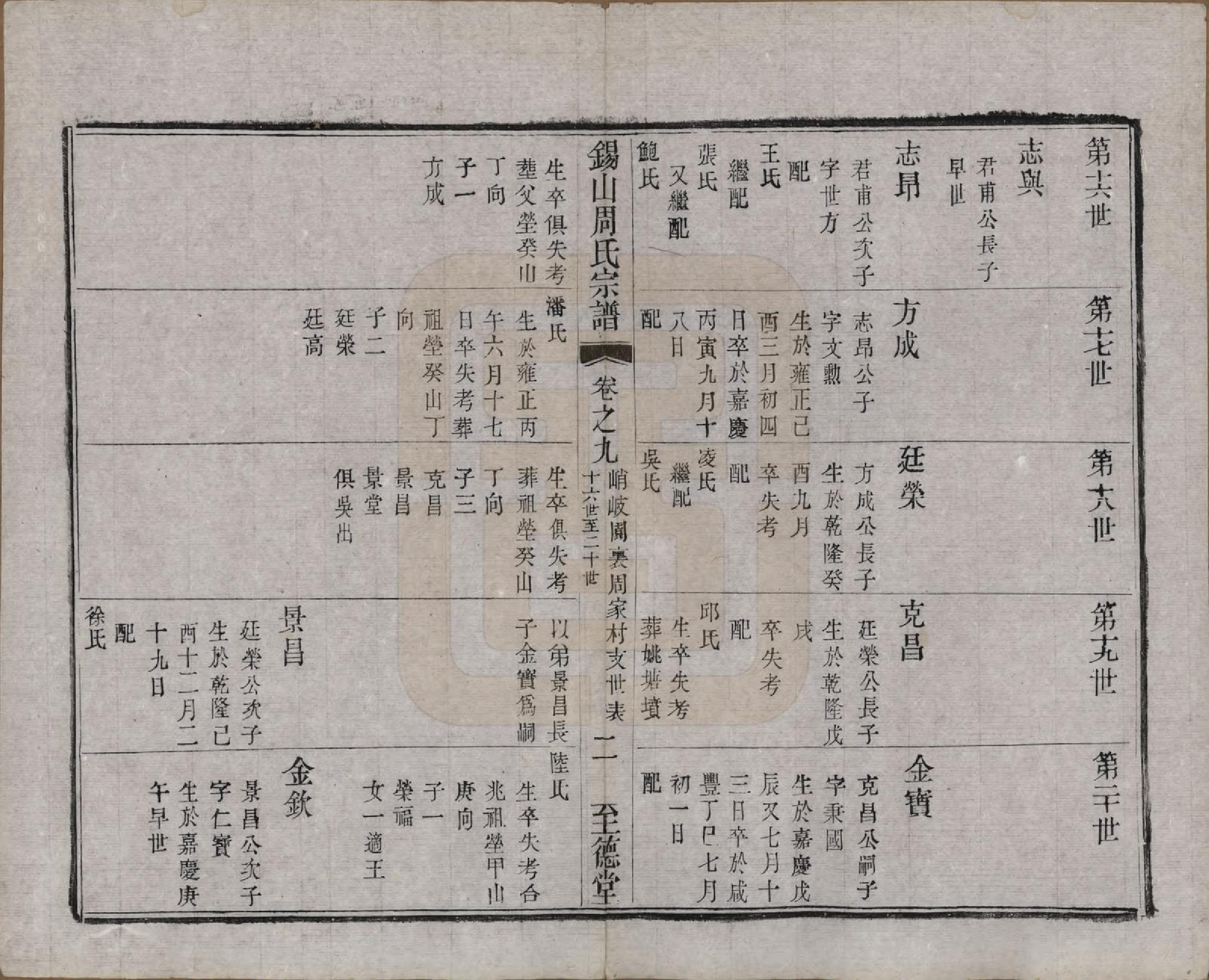 GTJP2347.周.江苏无锡.锡山周氏宗谱十六卷.清同治九年（1870）_009.pdf_第3页