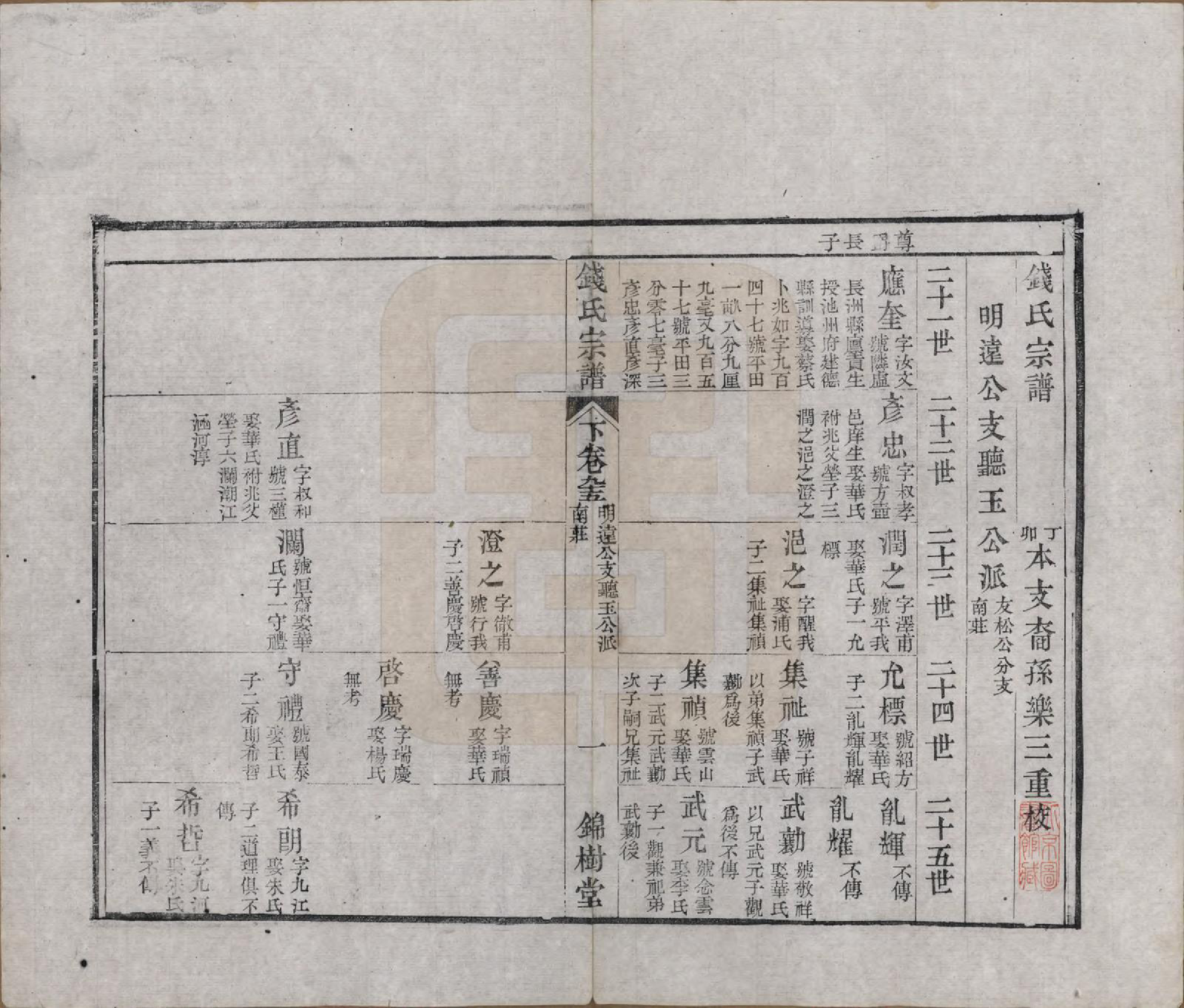 GTJP1188.钱.江苏无锡等地.钱氏湖头宗谱.清同治6年[1867]_295.pdf_第1页