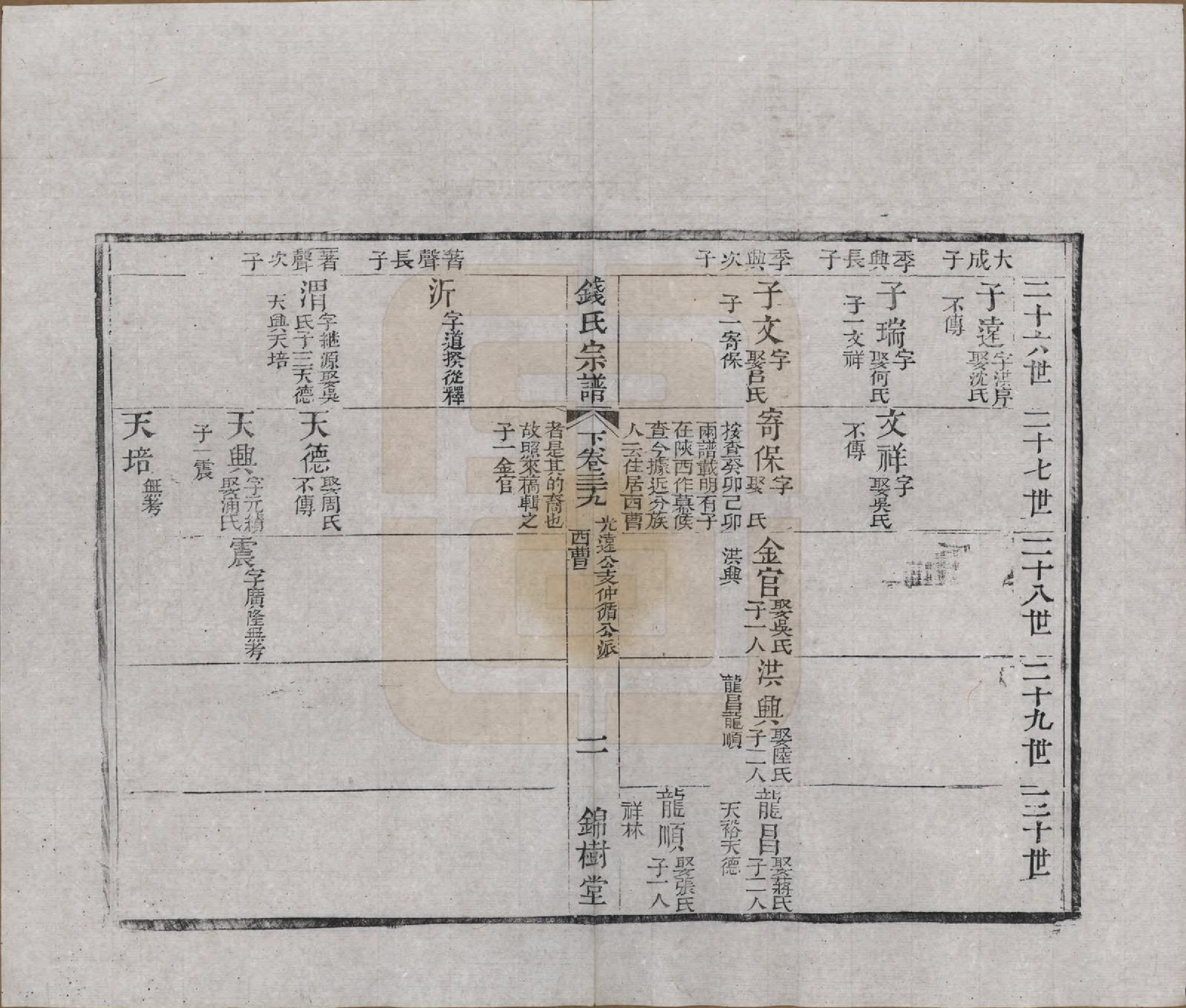 GTJP1188.钱.江苏无锡等地.钱氏湖头宗谱.清同治6年[1867]_239.pdf_第2页