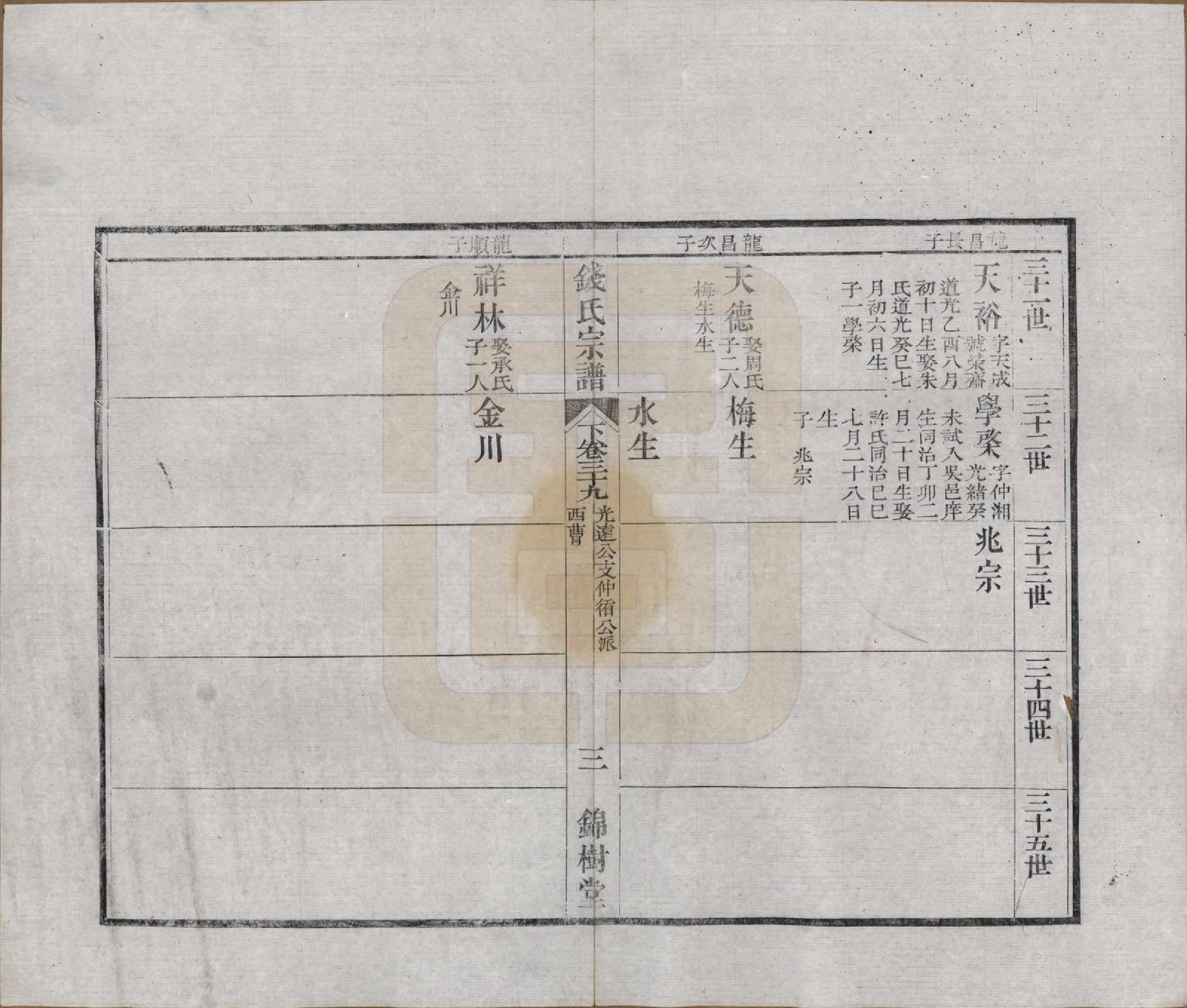 GTJP1188.钱.江苏无锡等地.钱氏湖头宗谱.清同治6年[1867]_239.pdf_第3页