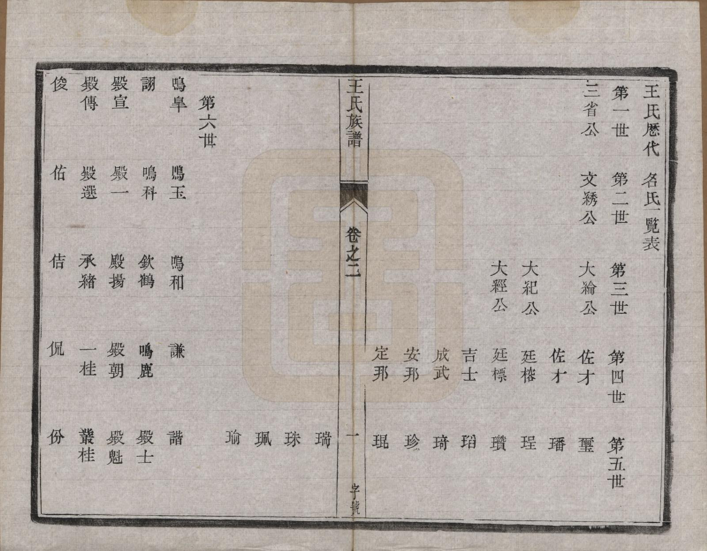 GTJP1509.王.江苏江都.王氏族谱.民国17年[1928]_002.pdf_第1页