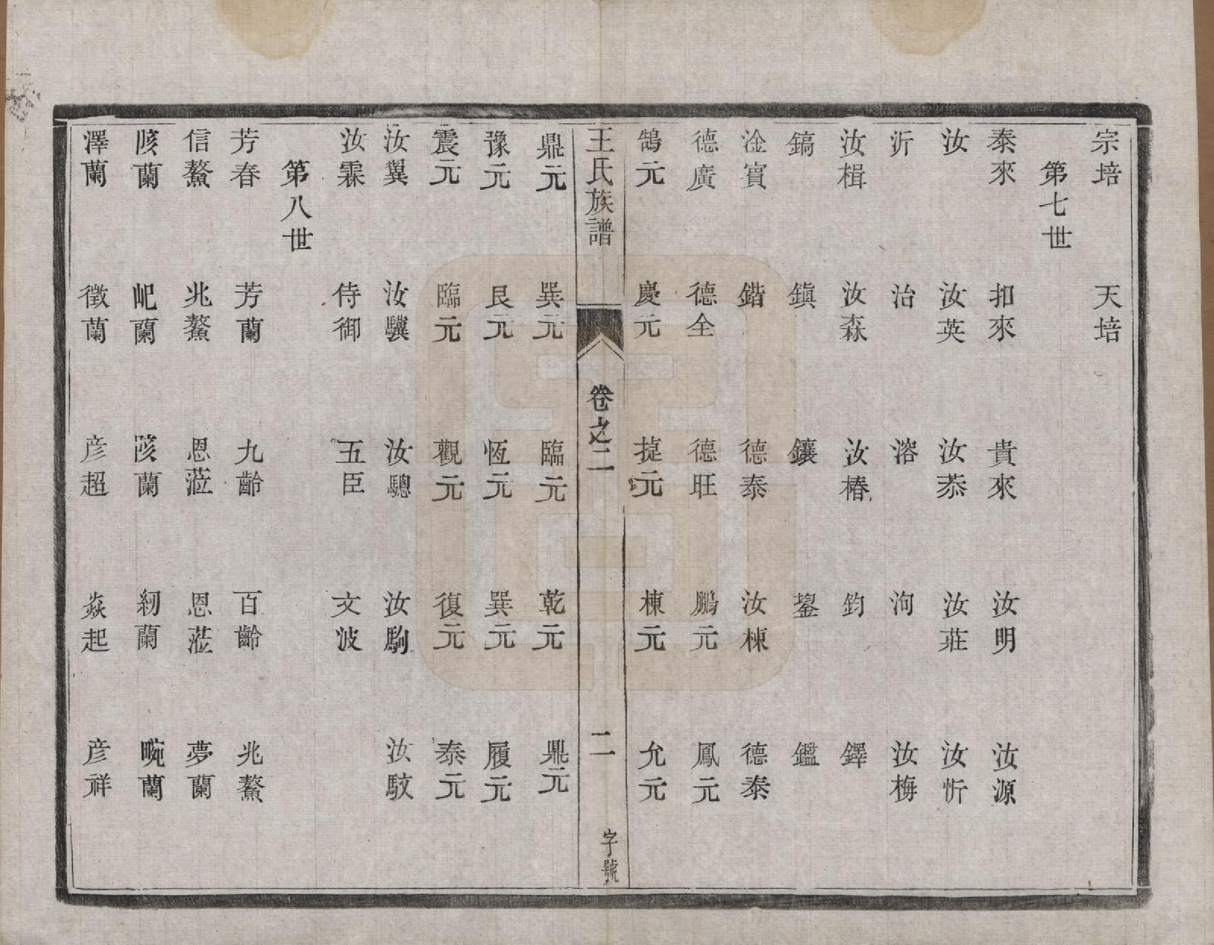 GTJP1509.王.江苏江都.王氏族谱.民国17年[1928]_002.pdf_第2页