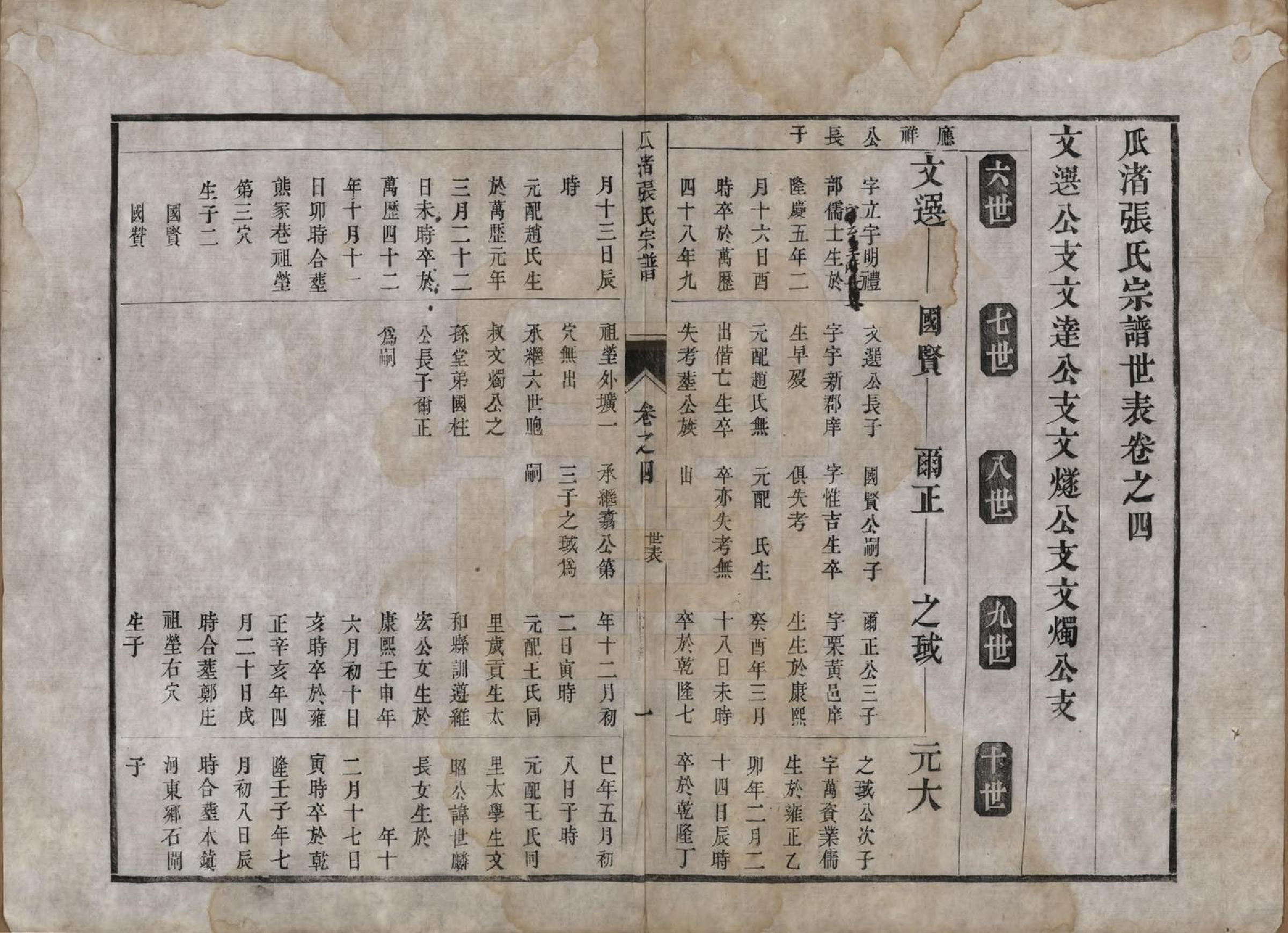 GTJP2143.张.江苏.瓜渚张氏宗谱四卷.清道光八年（1928）_004.pdf_第1页