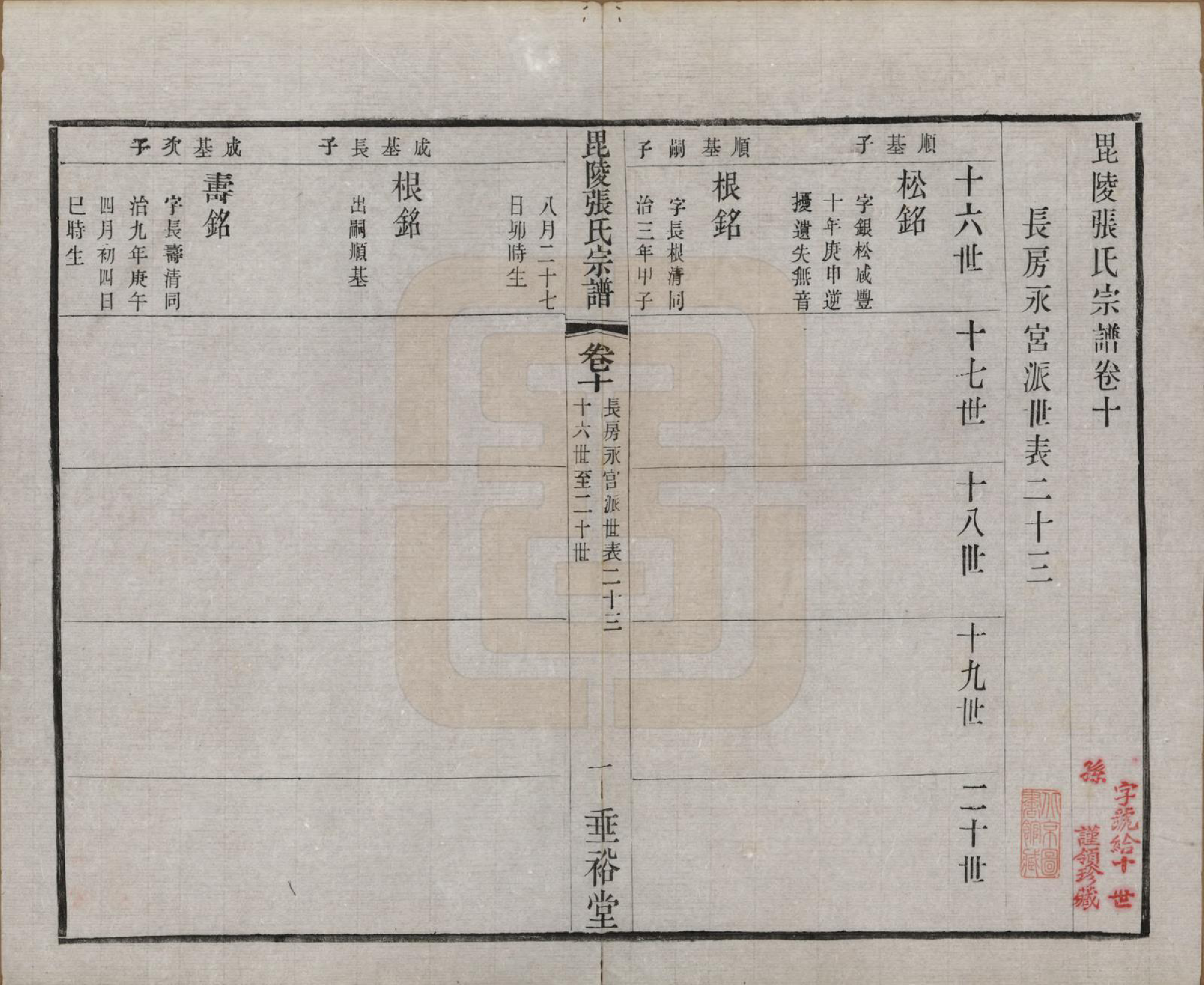 GTJP2124.张.江苏常州.毗陵张氏宗谱十二卷首一卷.民国十八年（1929）_010.pdf_第1页