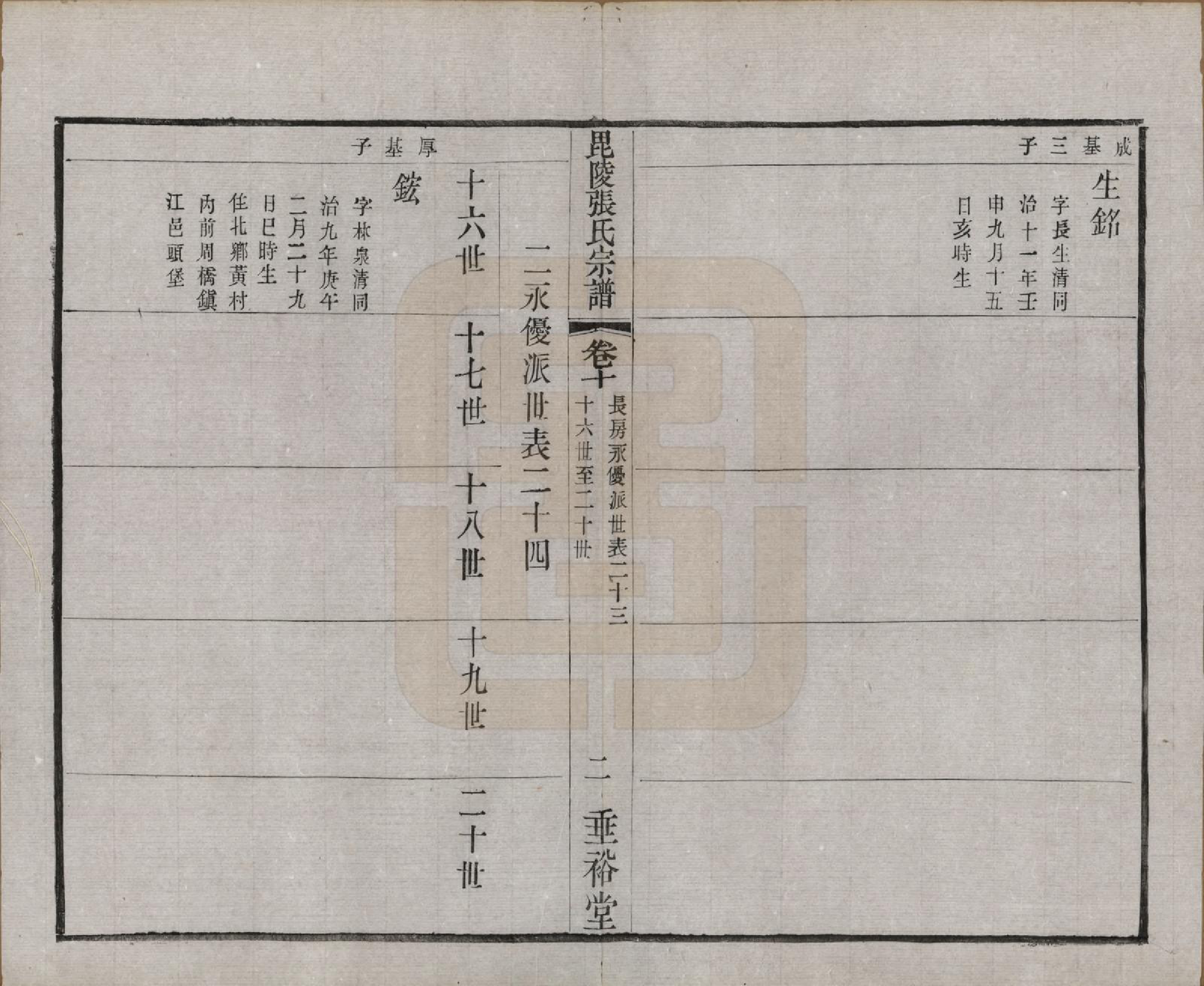 GTJP2124.张.江苏常州.毗陵张氏宗谱十二卷首一卷.民国十八年（1929）_010.pdf_第2页