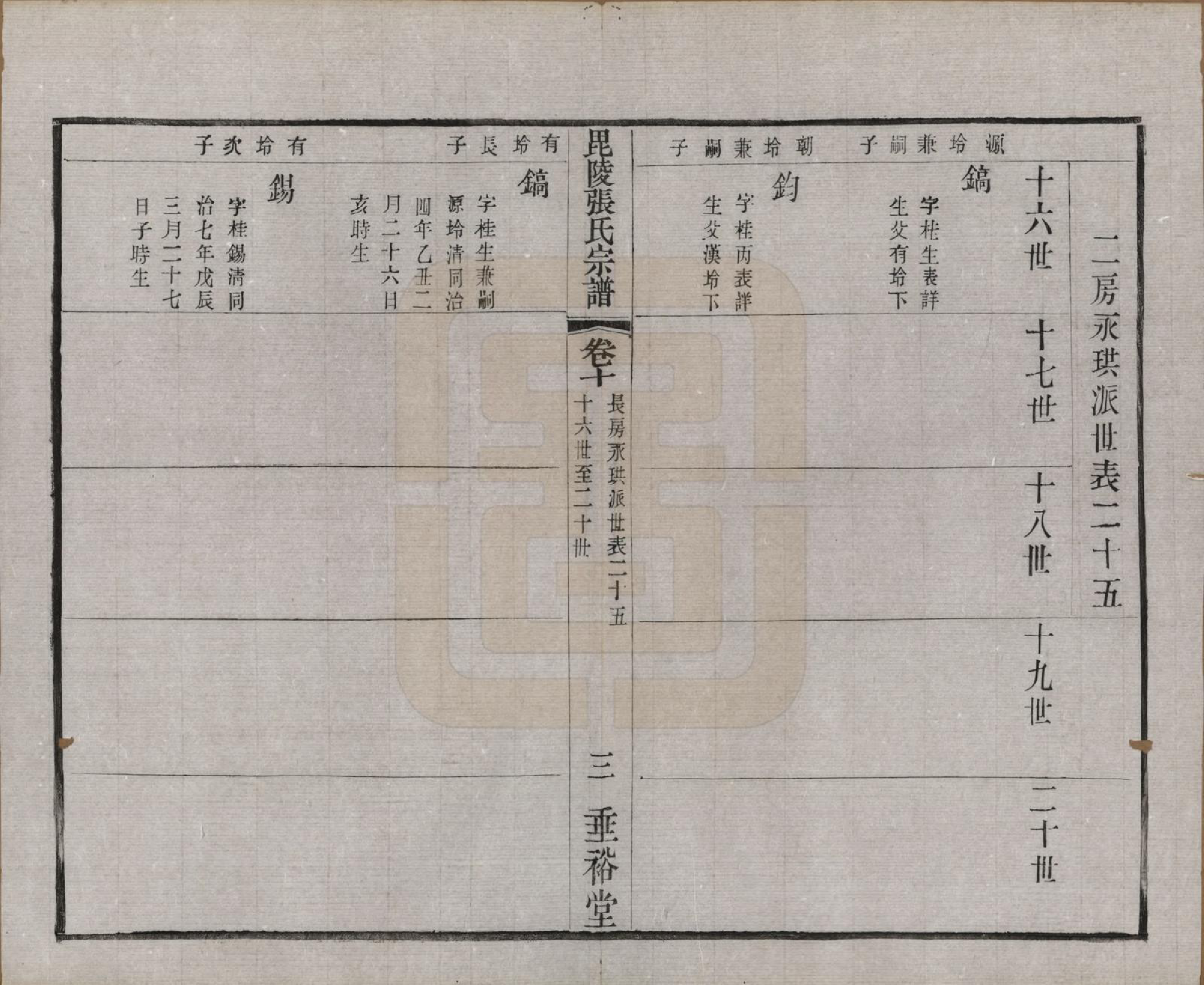 GTJP2124.张.江苏常州.毗陵张氏宗谱十二卷首一卷.民国十八年（1929）_010.pdf_第3页