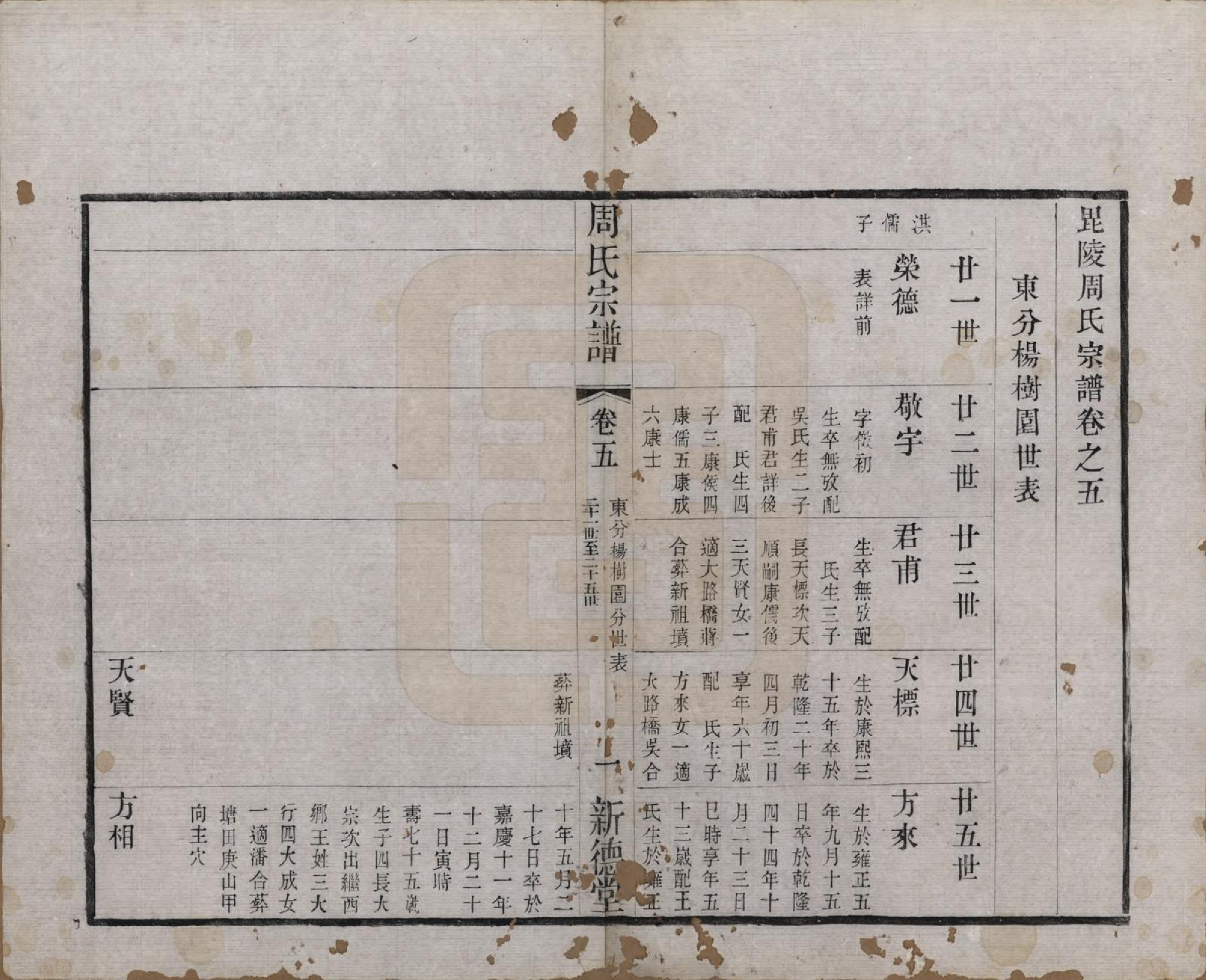 GTJP2331.周.江苏武进.毘陵周氏宗谱六卷.清光绪三十年（1904）_005.pdf_第1页