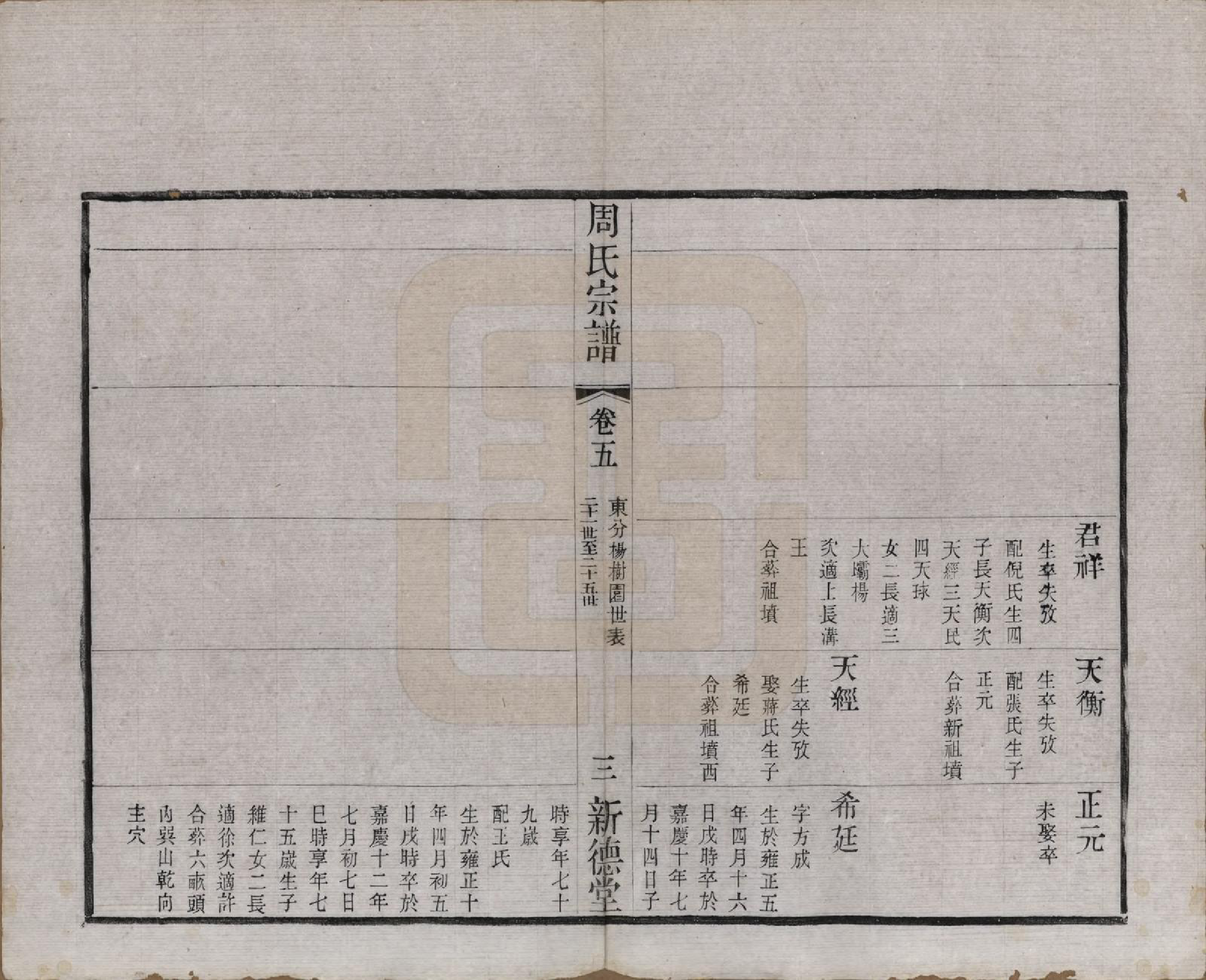 GTJP2331.周.江苏武进.毘陵周氏宗谱六卷.清光绪三十年（1904）_005.pdf_第3页