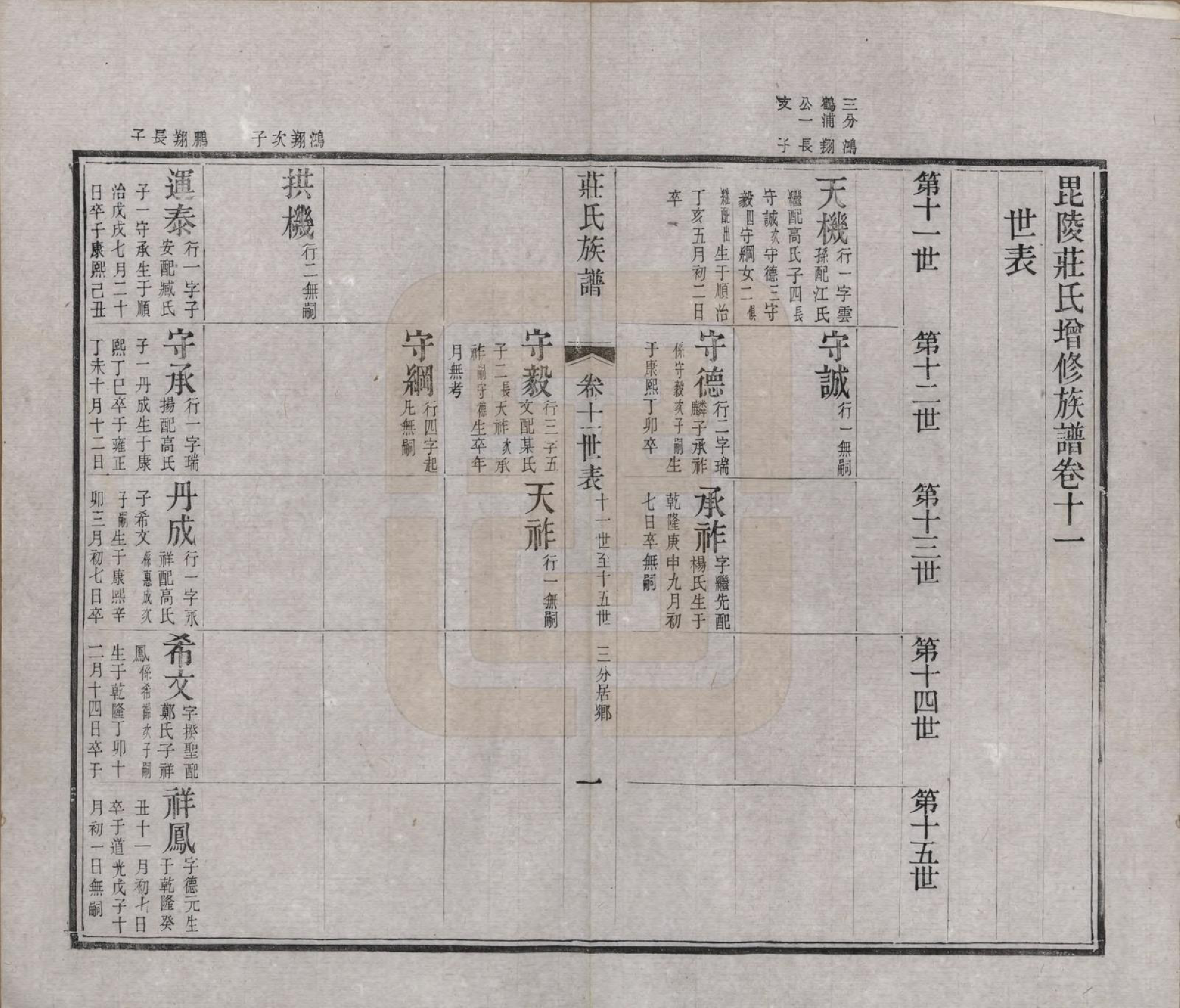 GTJP2366.庄.江苏武进.毘陵庄氏增修谱三十二卷首一卷末一卷.清光绪元年（1875）_011.pdf_第1页