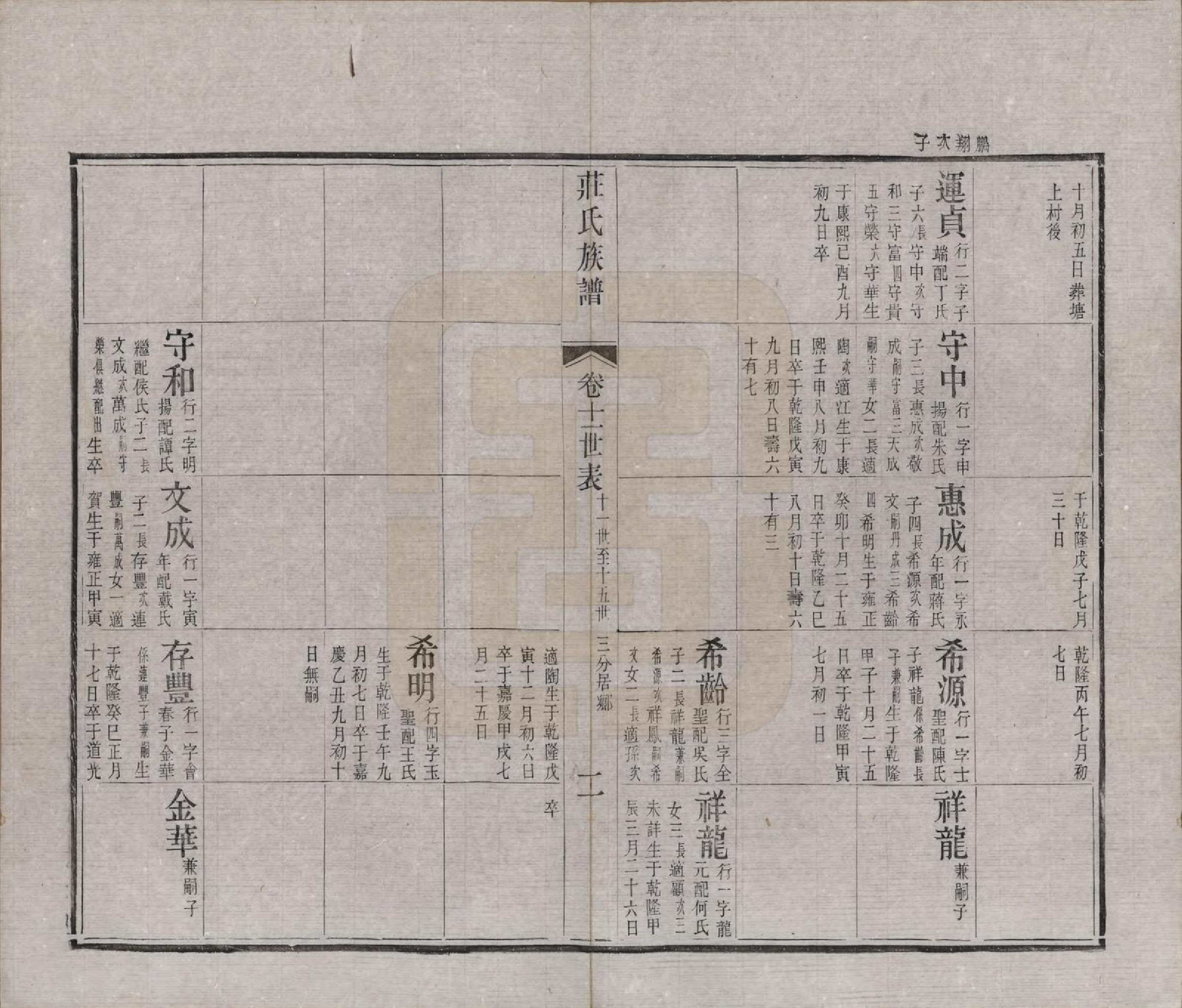 GTJP2366.庄.江苏武进.毘陵庄氏增修谱三十二卷首一卷末一卷.清光绪元年（1875）_011.pdf_第2页