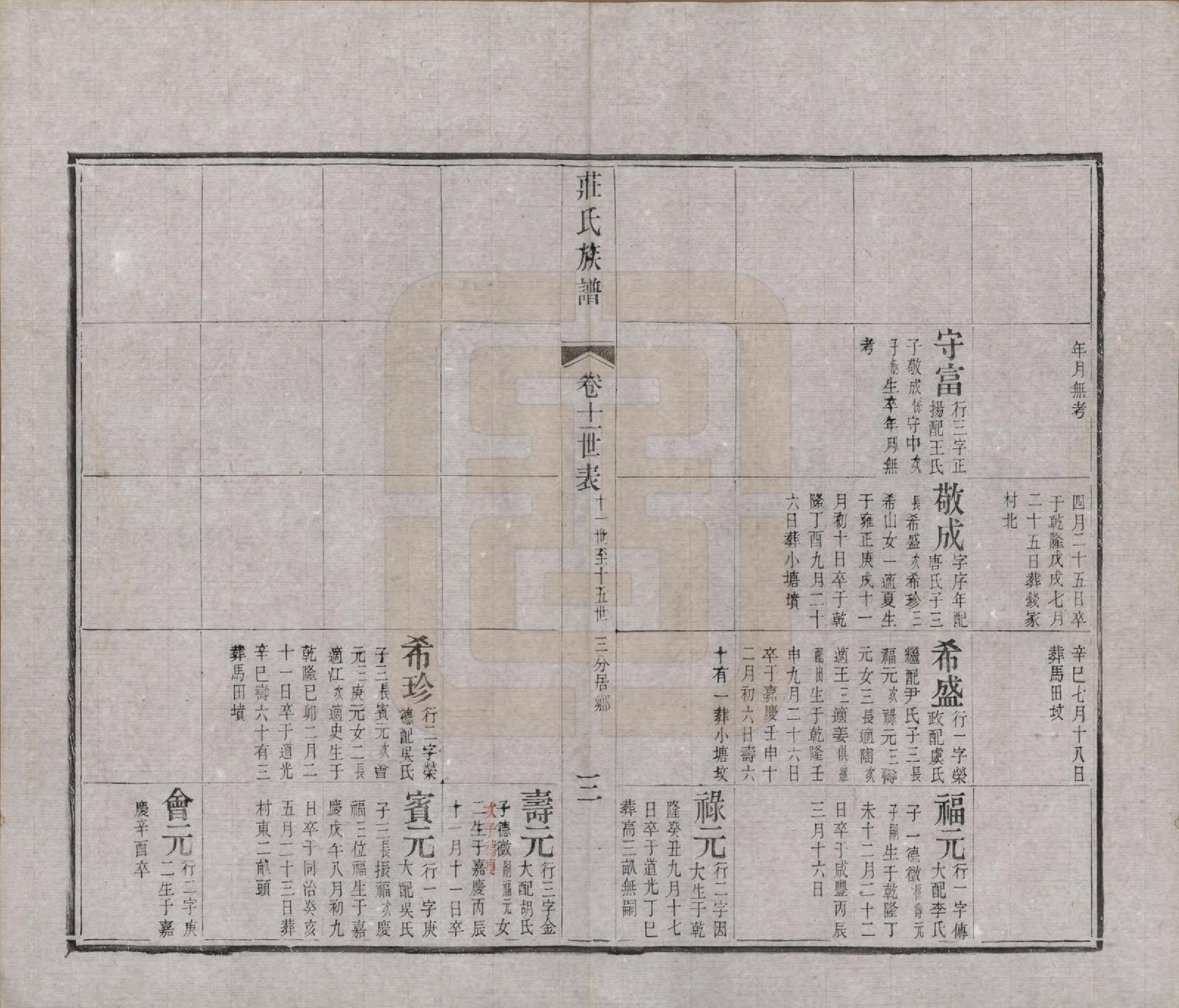 GTJP2366.庄.江苏武进.毘陵庄氏增修谱三十二卷首一卷末一卷.清光绪元年（1875）_011.pdf_第3页