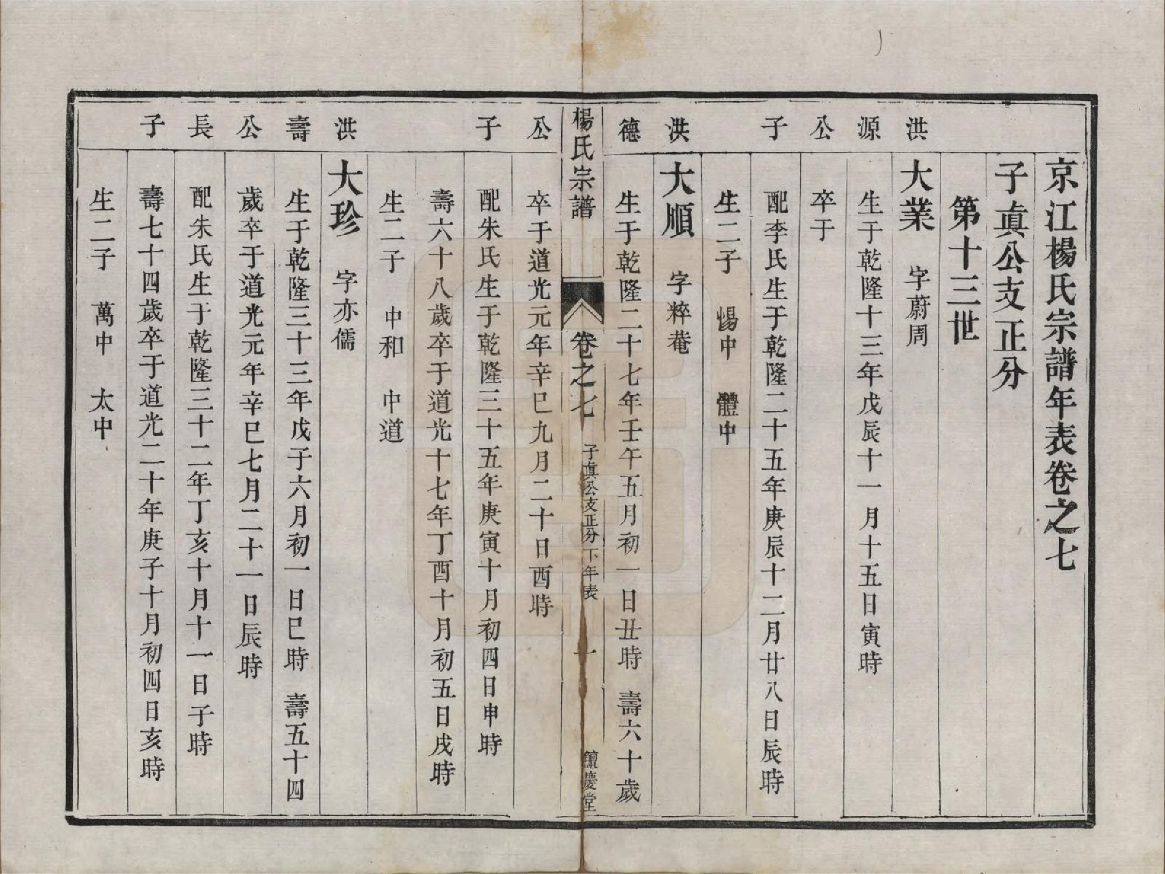 GTJP1992.杨.江苏镇江.京江杨氏宗谱十卷.清咸丰二年（1852）重修_007.pdf_第1页