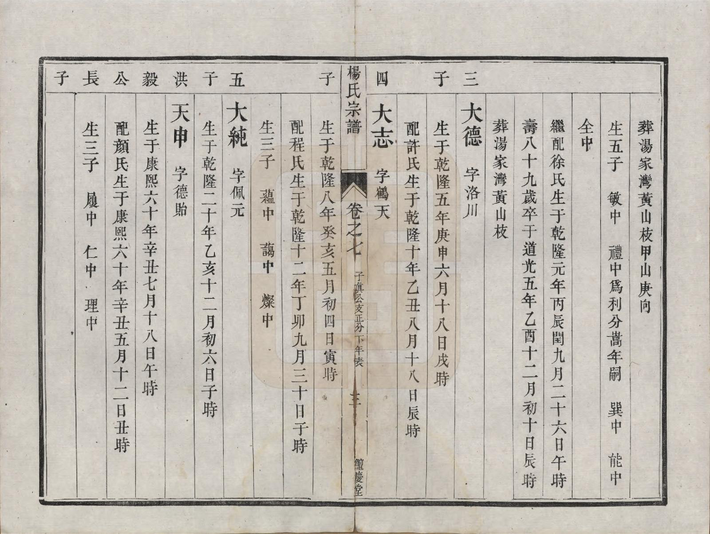 GTJP1992.杨.江苏镇江.京江杨氏宗谱十卷.清咸丰二年（1852）重修_007.pdf_第3页