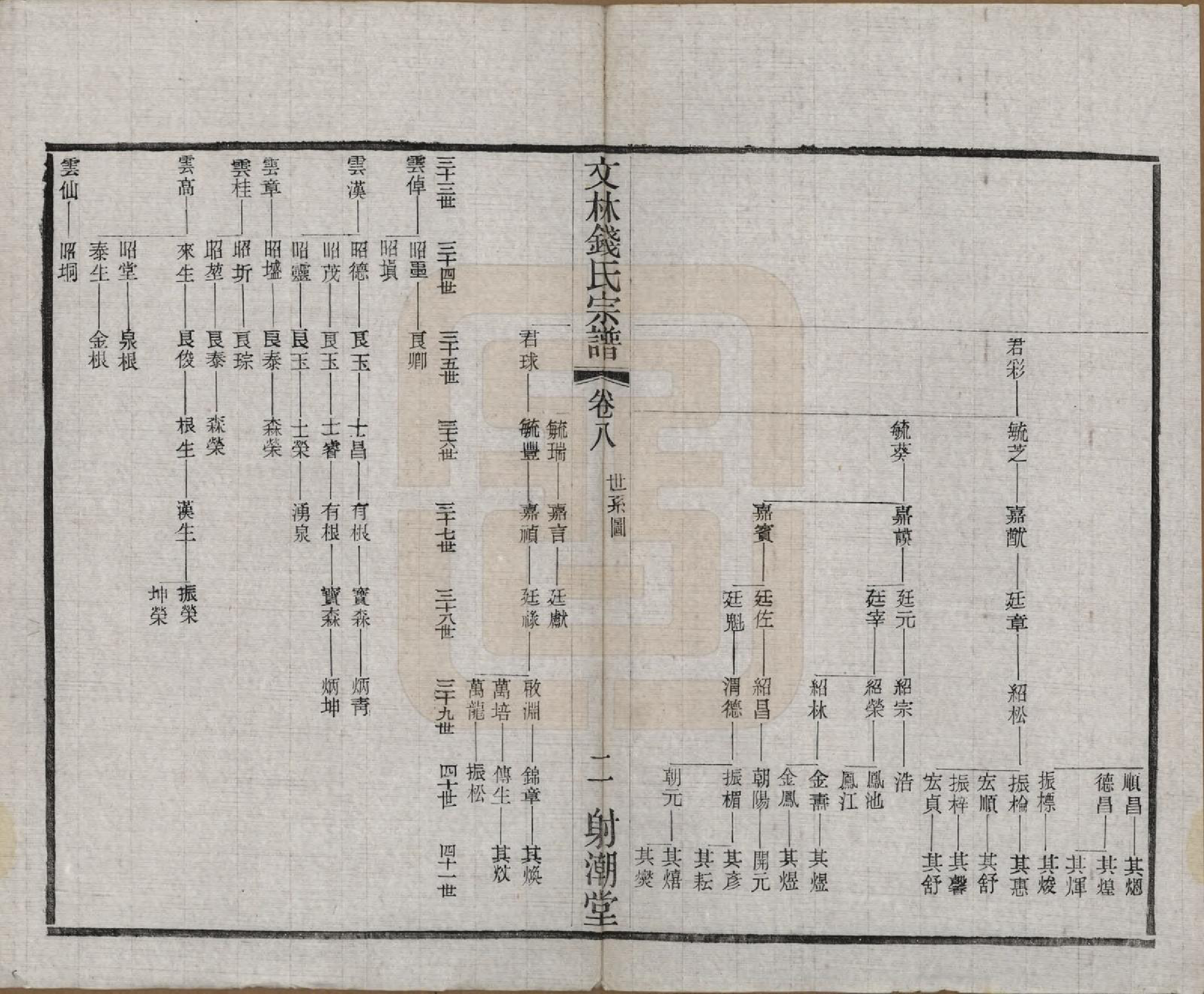 GTJP1169.钱.江苏无锡.文林钱氏宗谱十六卷.民国三十二年（1943）_008.pdf_第2页