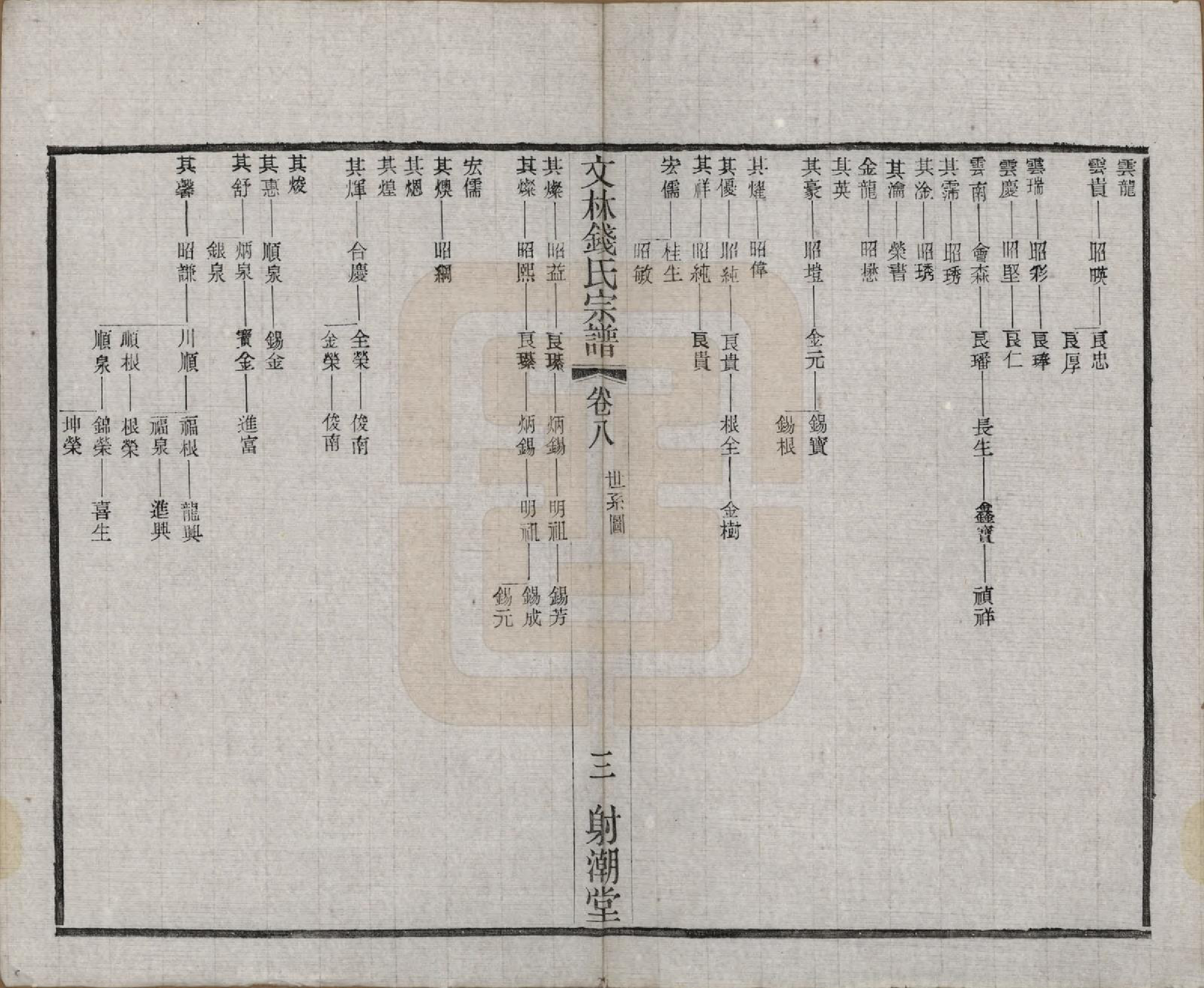 GTJP1169.钱.江苏无锡.文林钱氏宗谱十六卷.民国三十二年（1943）_008.pdf_第3页