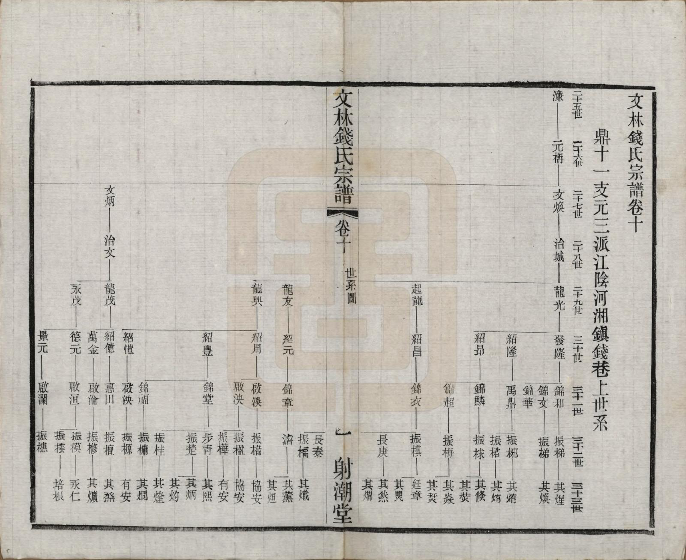 GTJP1169.钱.江苏无锡.文林钱氏宗谱十六卷.民国三十二年（1943）_010.pdf_第1页