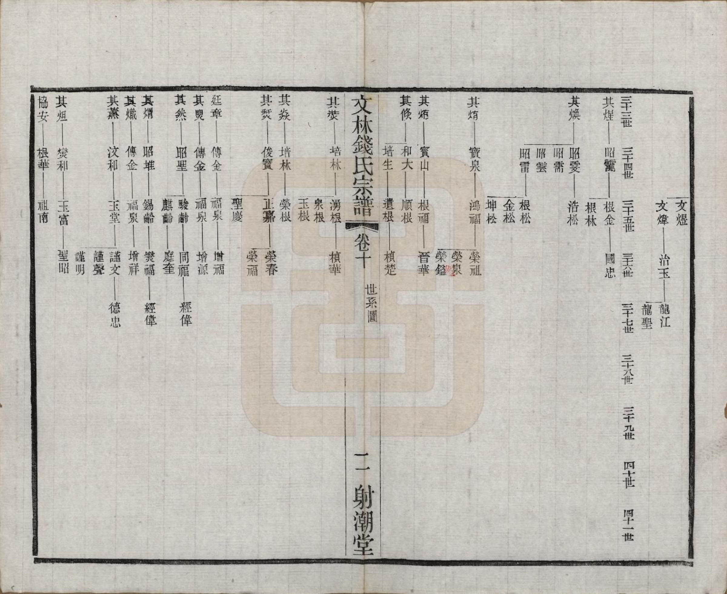 GTJP1169.钱.江苏无锡.文林钱氏宗谱十六卷.民国三十二年（1943）_010.pdf_第2页