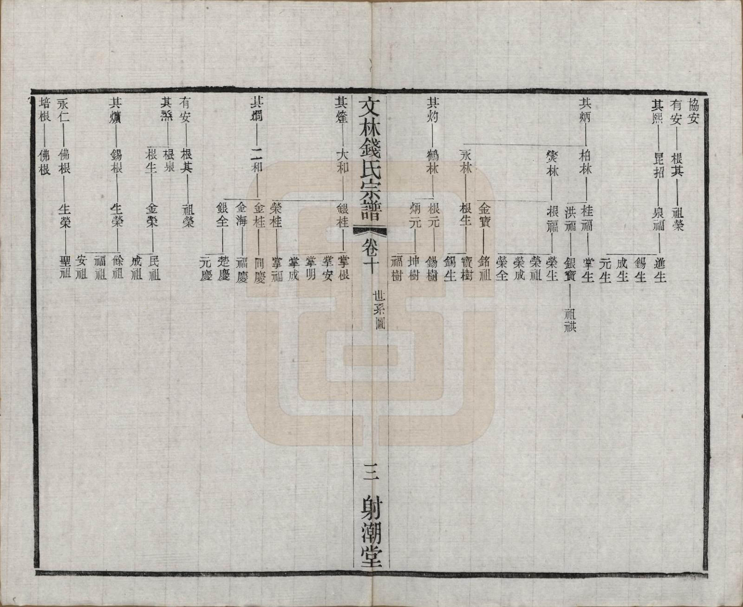 GTJP1169.钱.江苏无锡.文林钱氏宗谱十六卷.民国三十二年（1943）_010.pdf_第3页