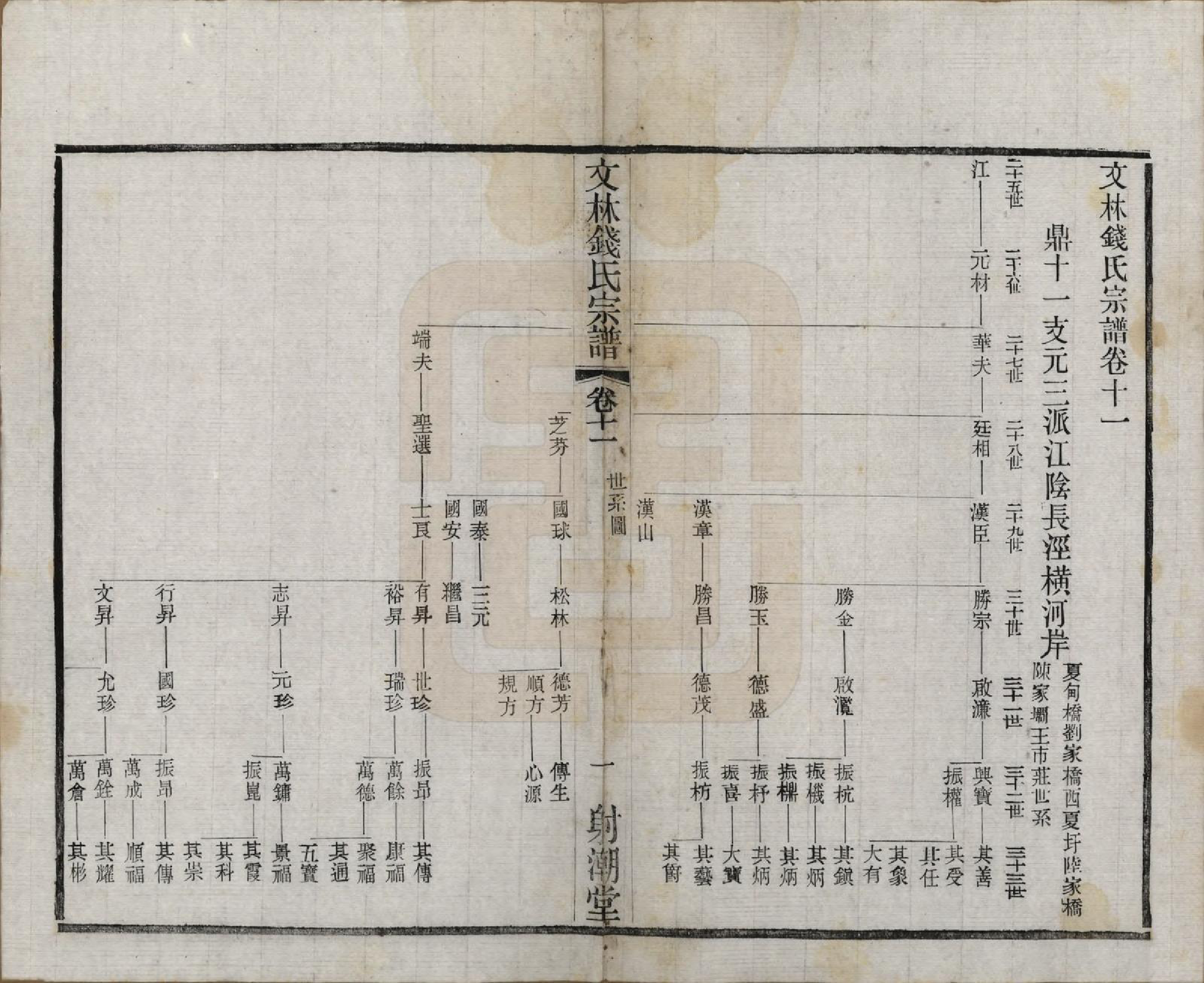 GTJP1169.钱.江苏无锡.文林钱氏宗谱十六卷.民国三十二年（1943）_011.pdf_第1页