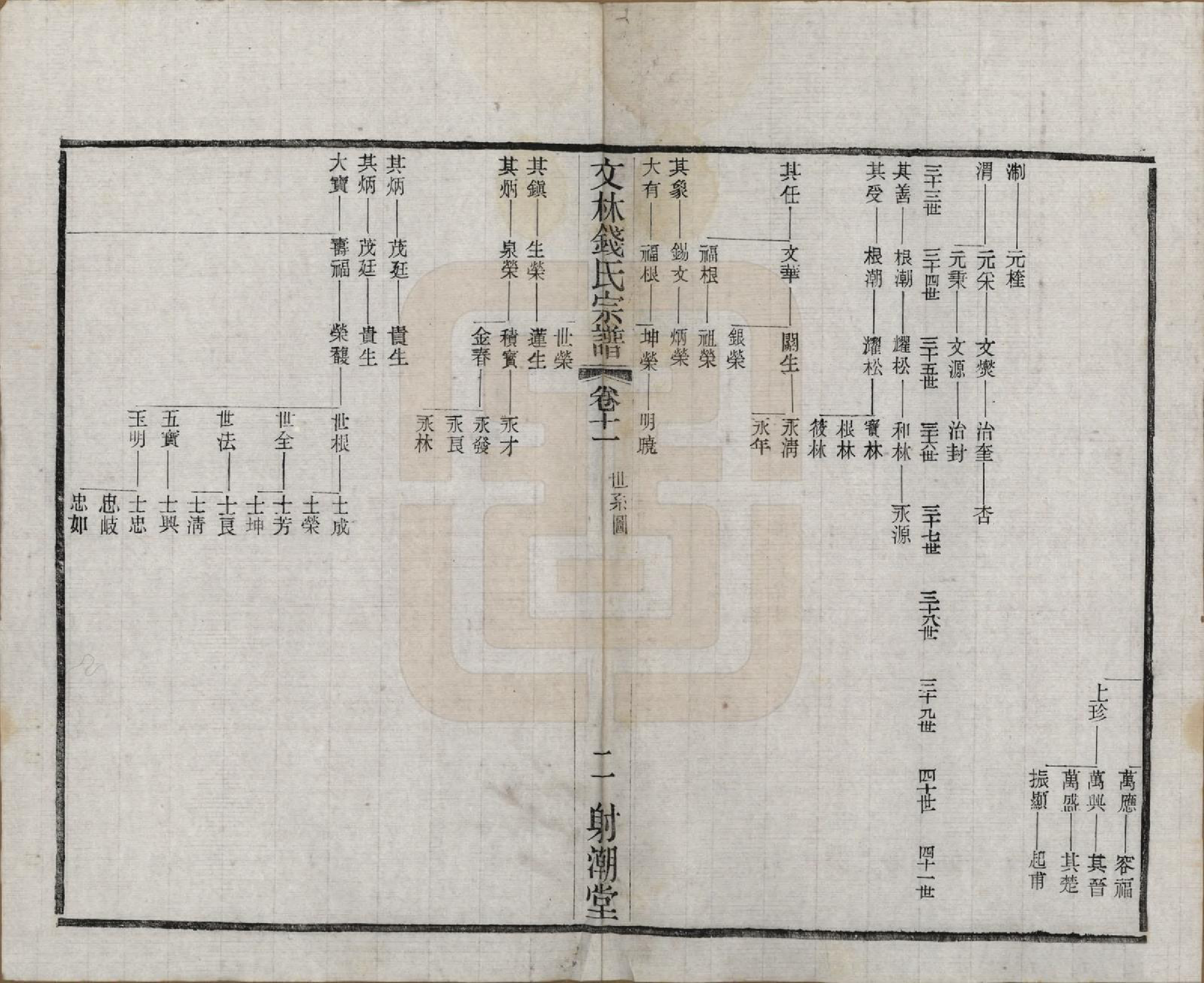 GTJP1169.钱.江苏无锡.文林钱氏宗谱十六卷.民国三十二年（1943）_011.pdf_第2页