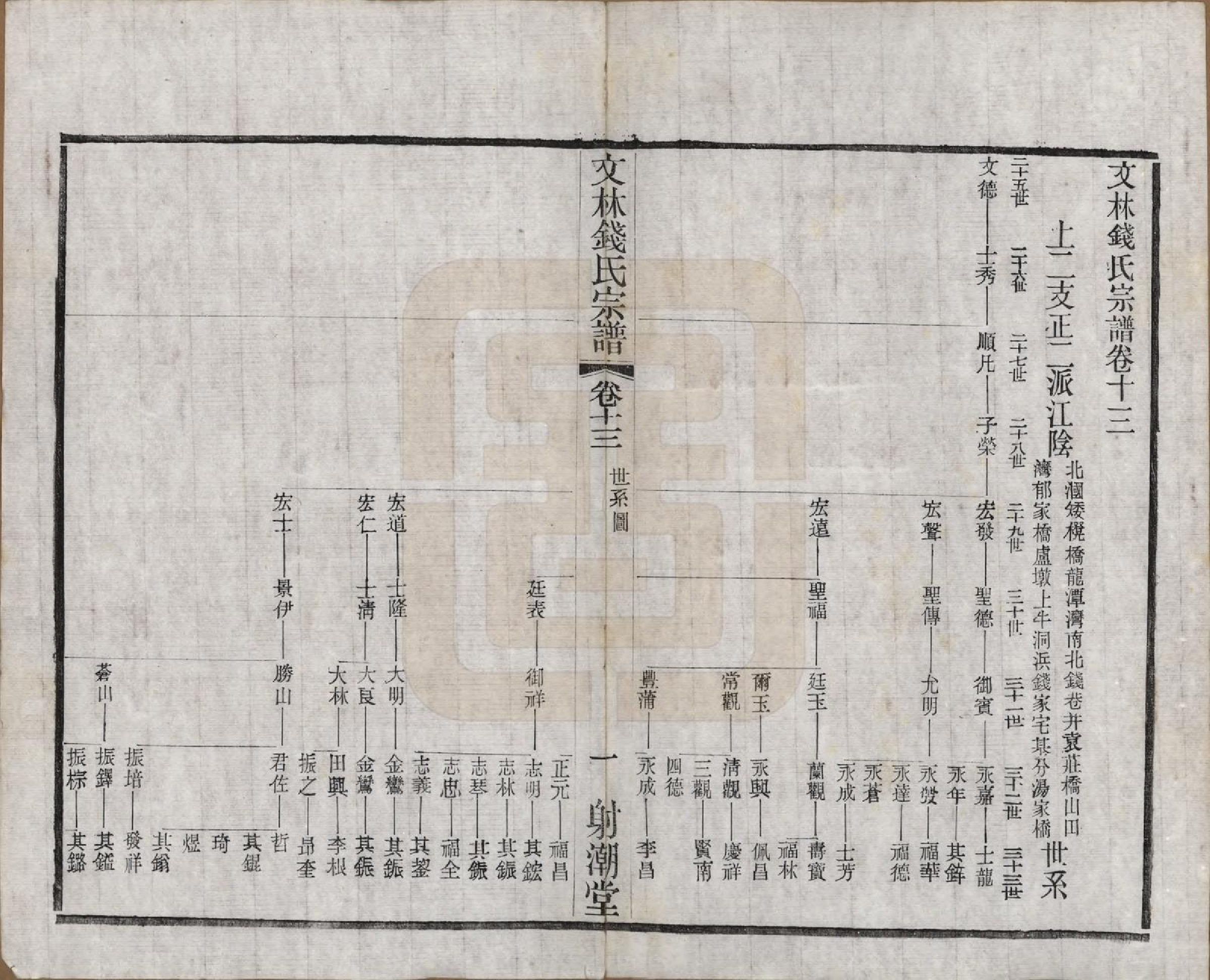 GTJP1169.钱.江苏无锡.文林钱氏宗谱十六卷.民国三十二年（1943）_013.pdf_第1页