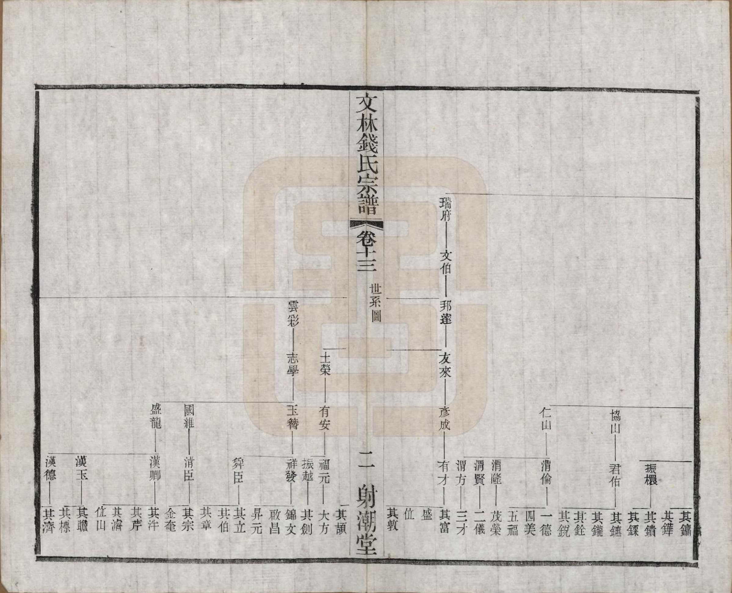 GTJP1169.钱.江苏无锡.文林钱氏宗谱十六卷.民国三十二年（1943）_013.pdf_第2页