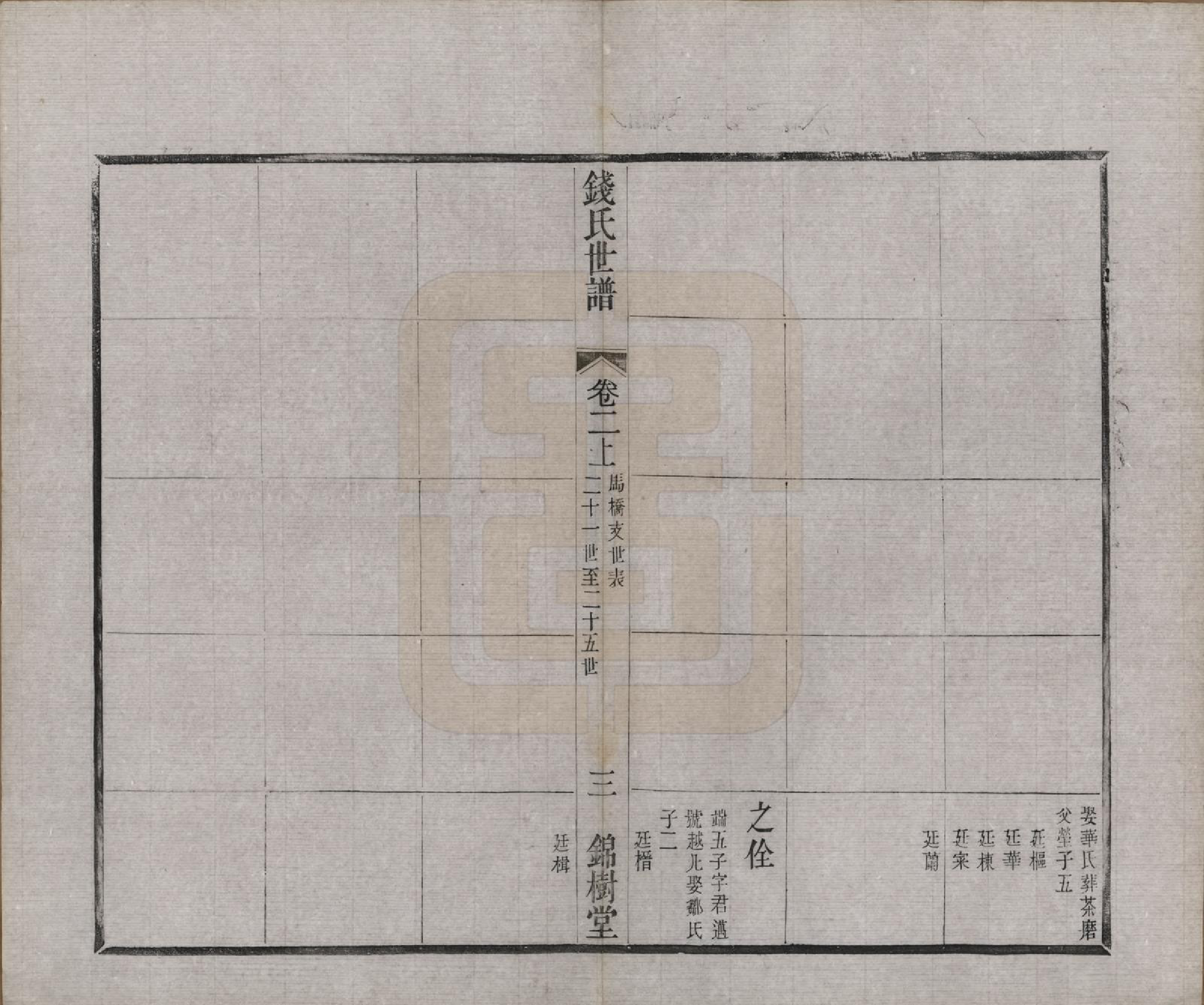 GTJP1179.钱.江苏无锡.钱氏世谱.清光绪23年[1897]_002.pdf_第3页