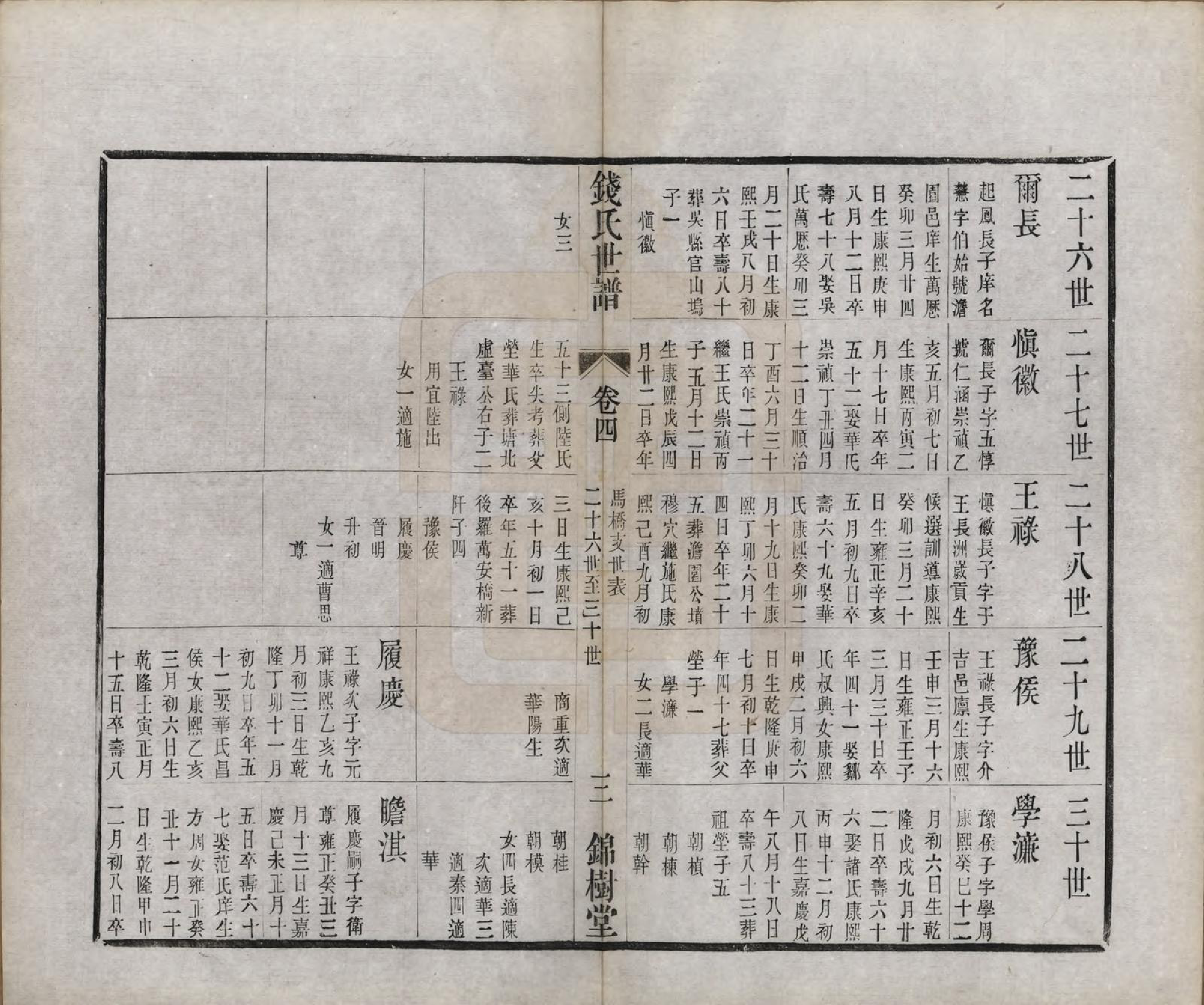 GTJP1179.钱.江苏无锡.钱氏世谱.清光绪23年[1897]_004.pdf_第3页