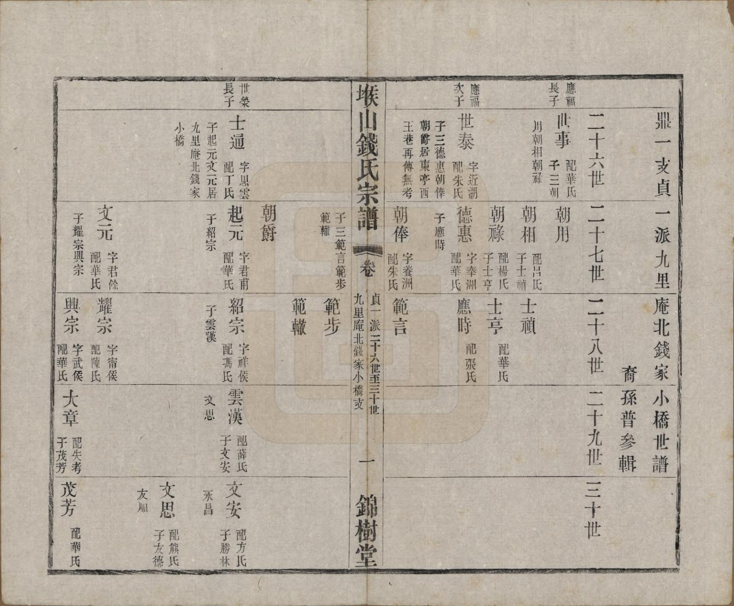 GTJP1183.钱.江苏无锡.堠山钱氏宗谱十卷世谱三十卷.清光绪三十三年（1907）_206.pdf_第1页