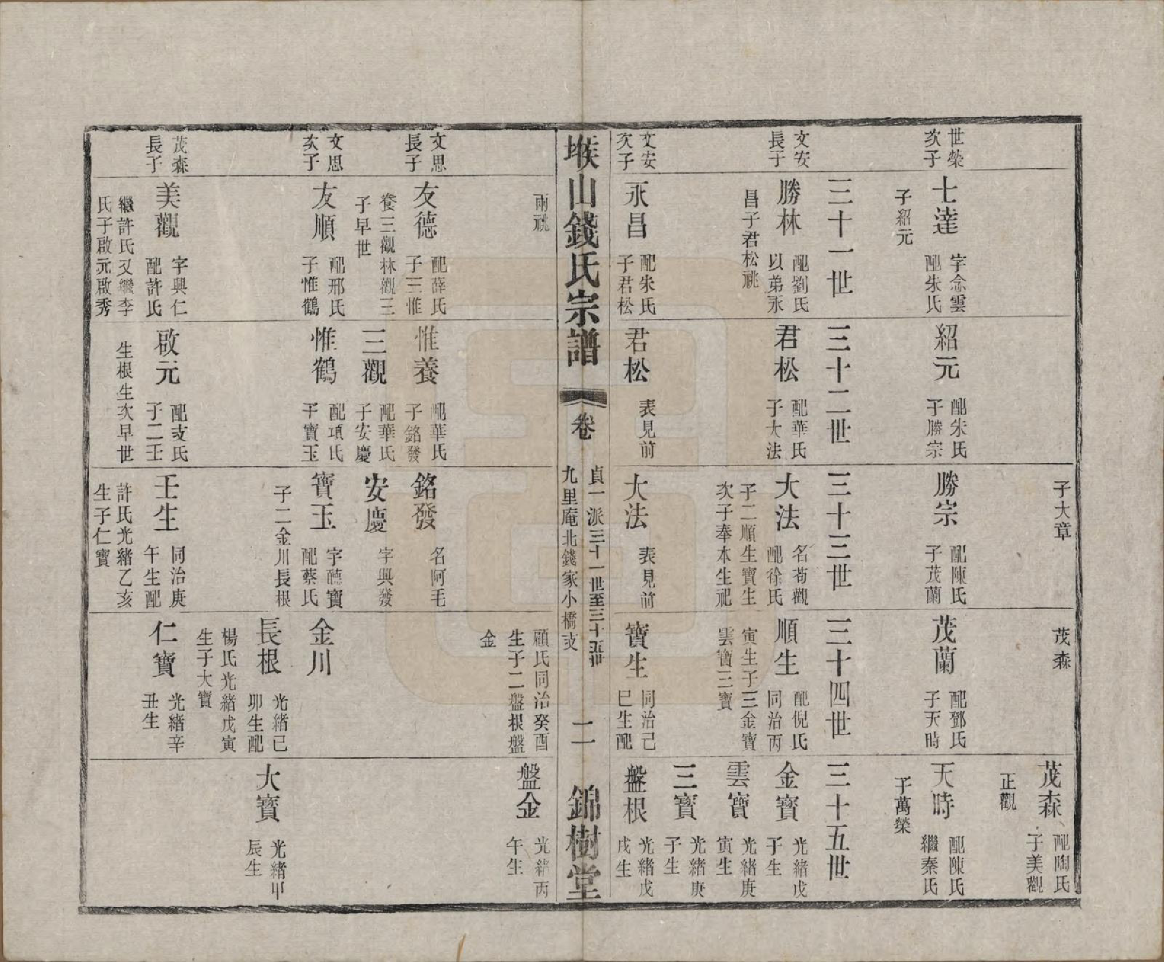 GTJP1183.钱.江苏无锡.堠山钱氏宗谱十卷世谱三十卷.清光绪三十三年（1907）_206.pdf_第2页